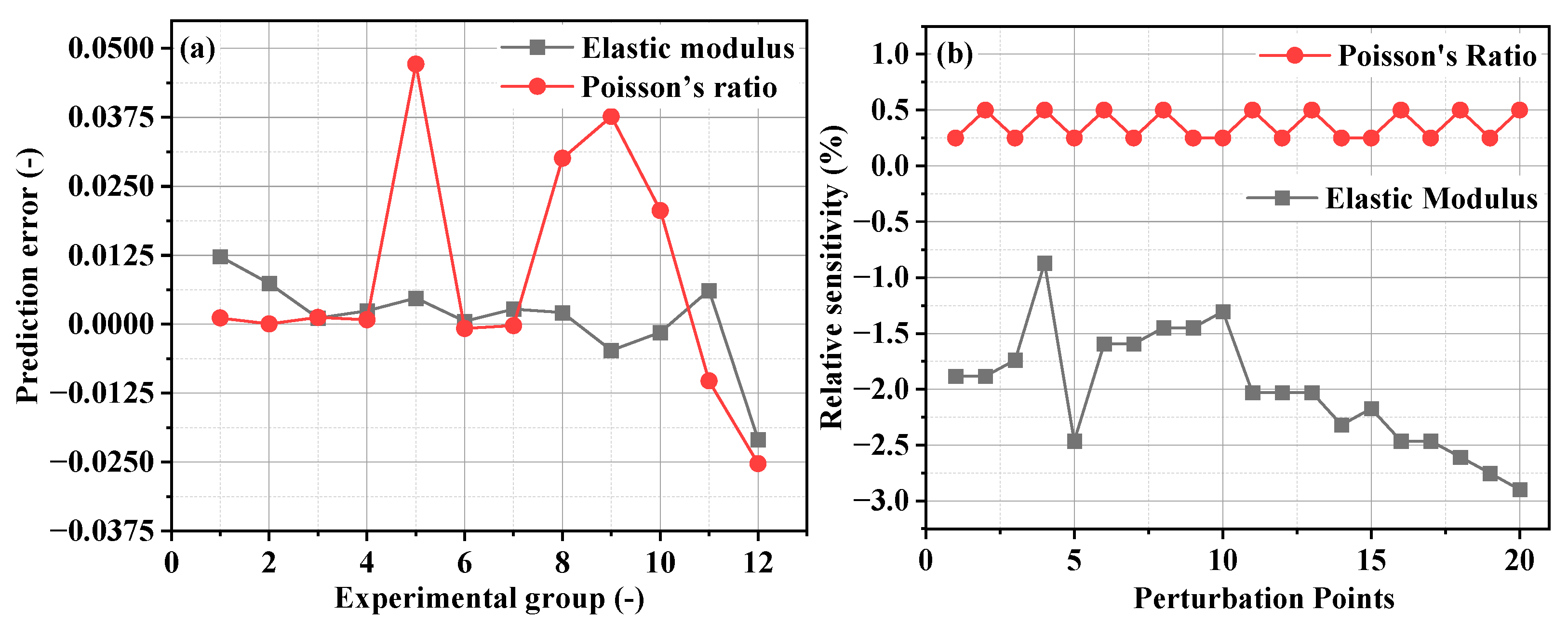 Buildings 15 00993 g004