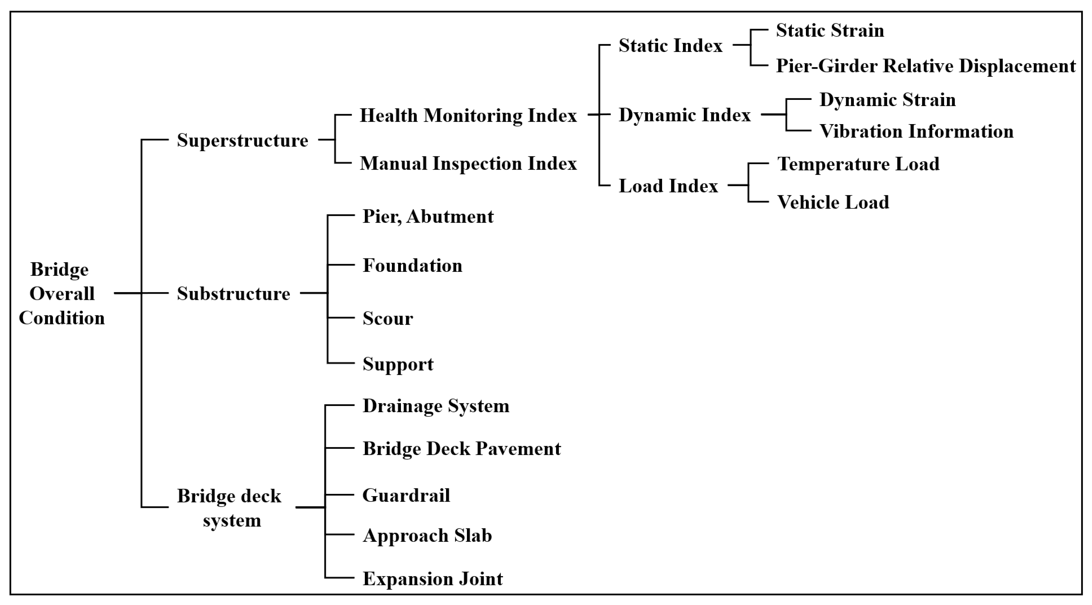 Buildings 15 00993 g005