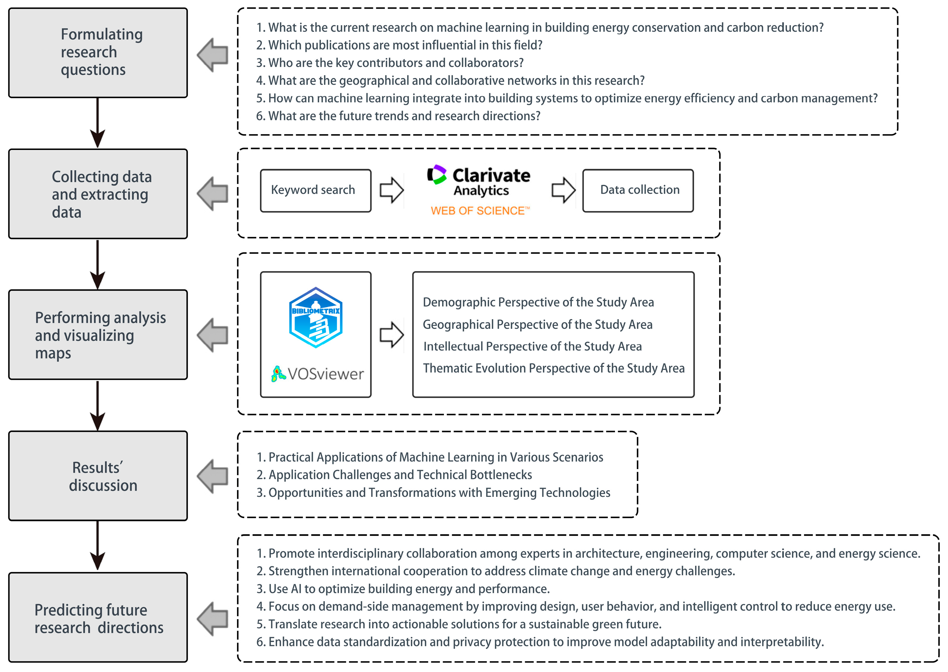 Buildings 15 00994 g001
