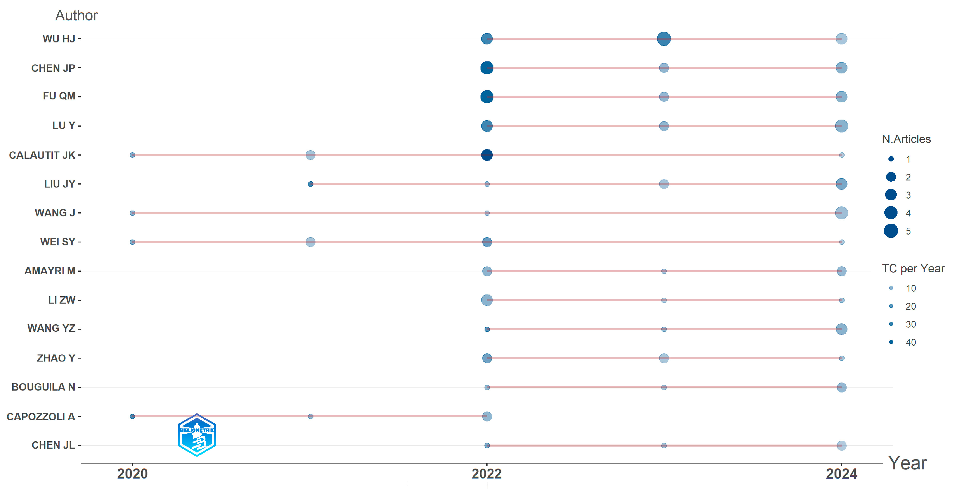 Buildings 15 00994 g004