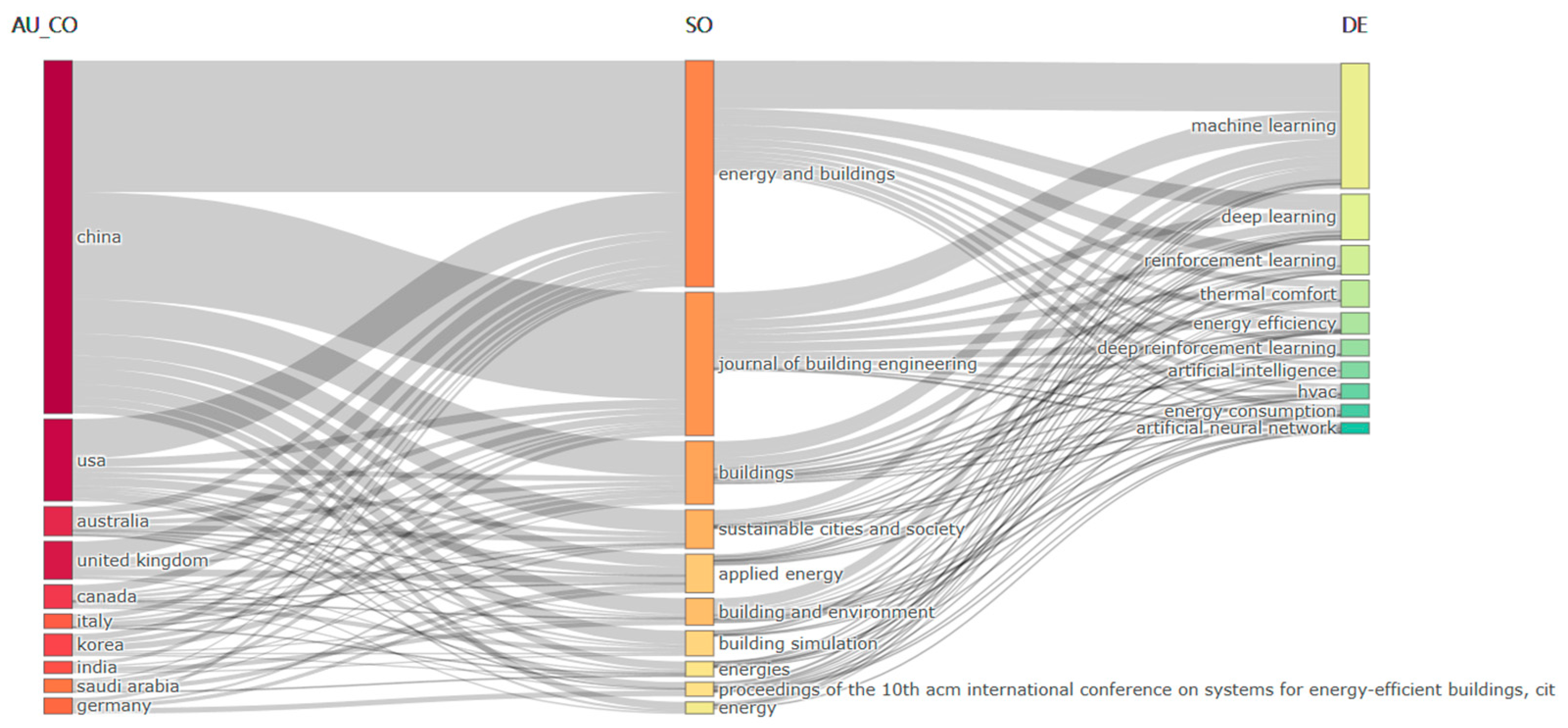 Buildings 15 00994 g006