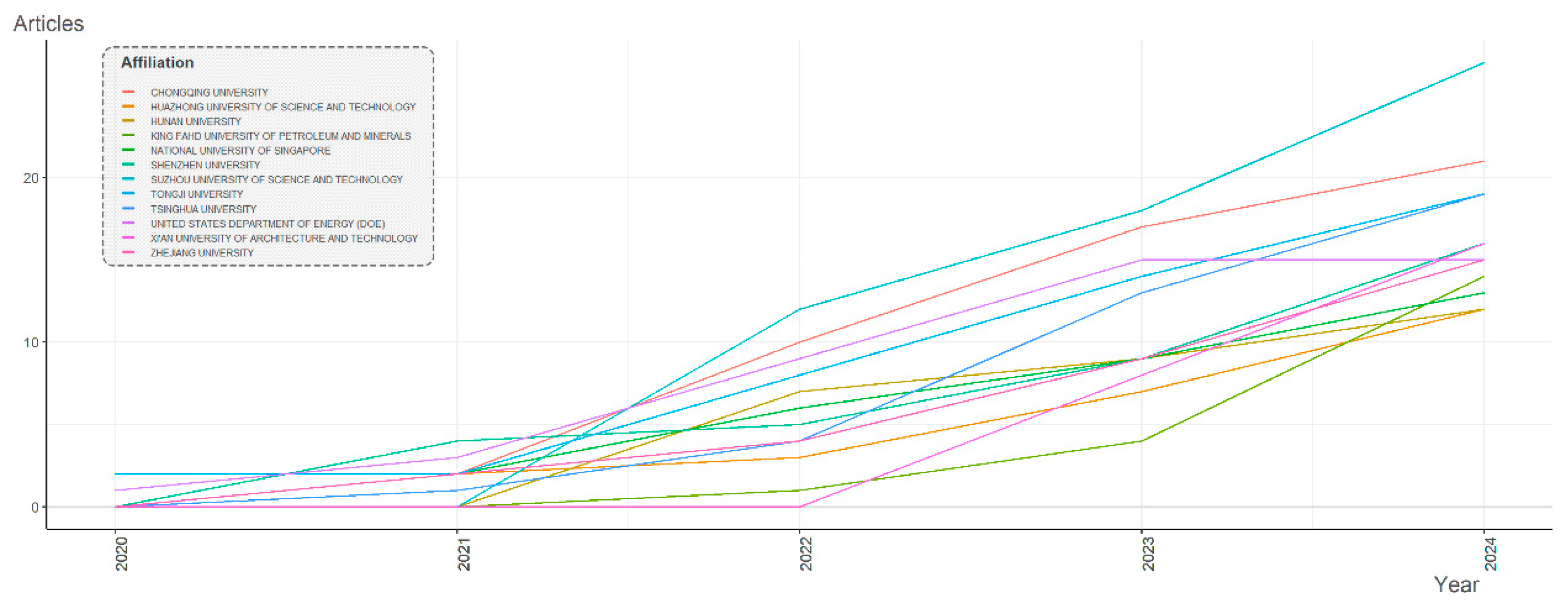 Buildings 15 00994 g010