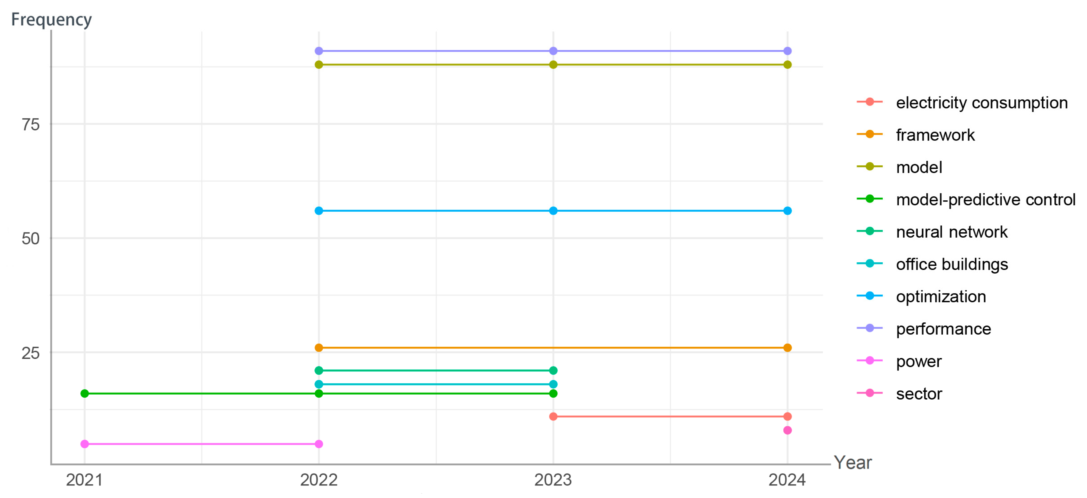 Buildings 15 00994 g016