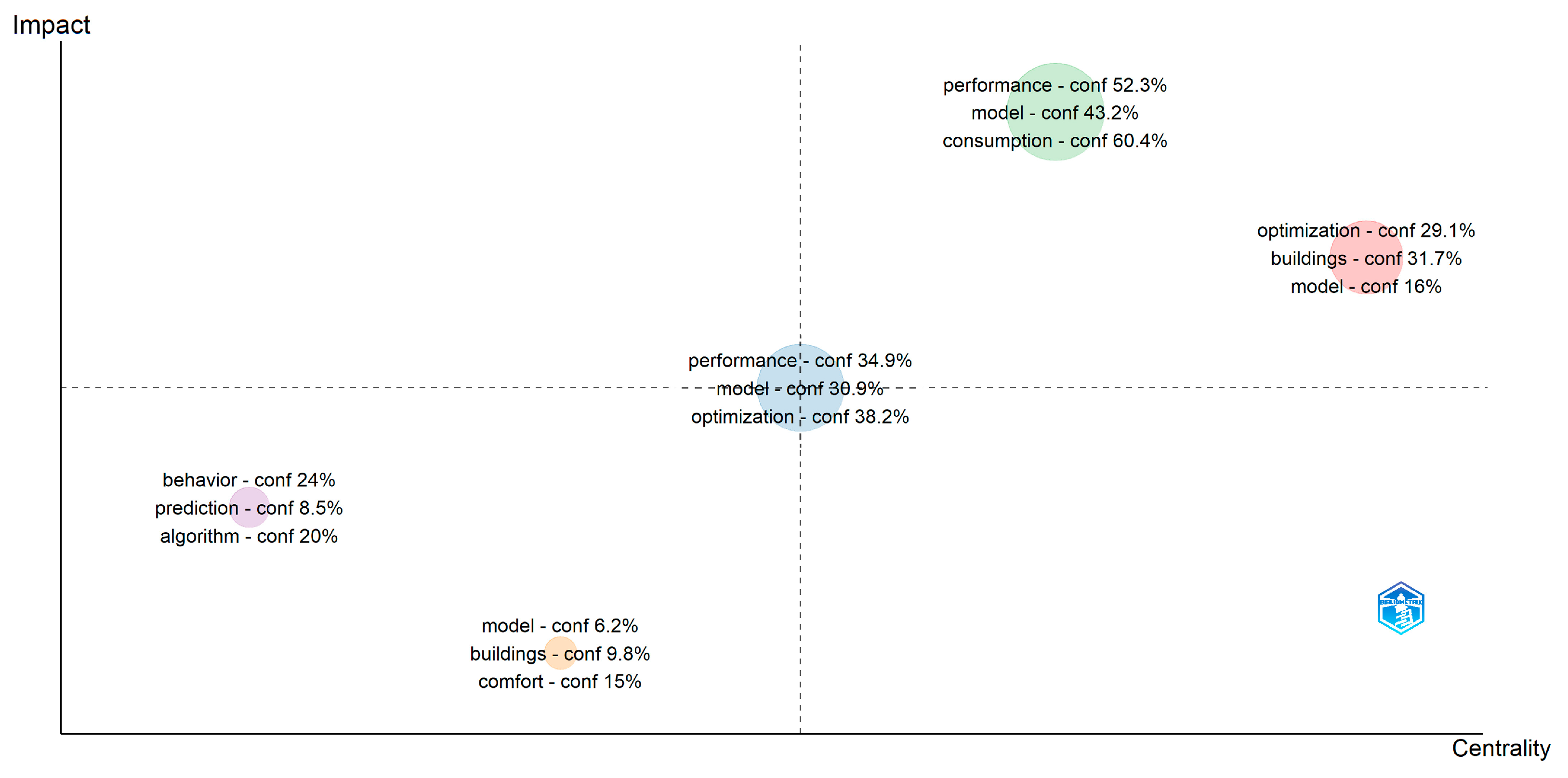Buildings 15 00994 g017