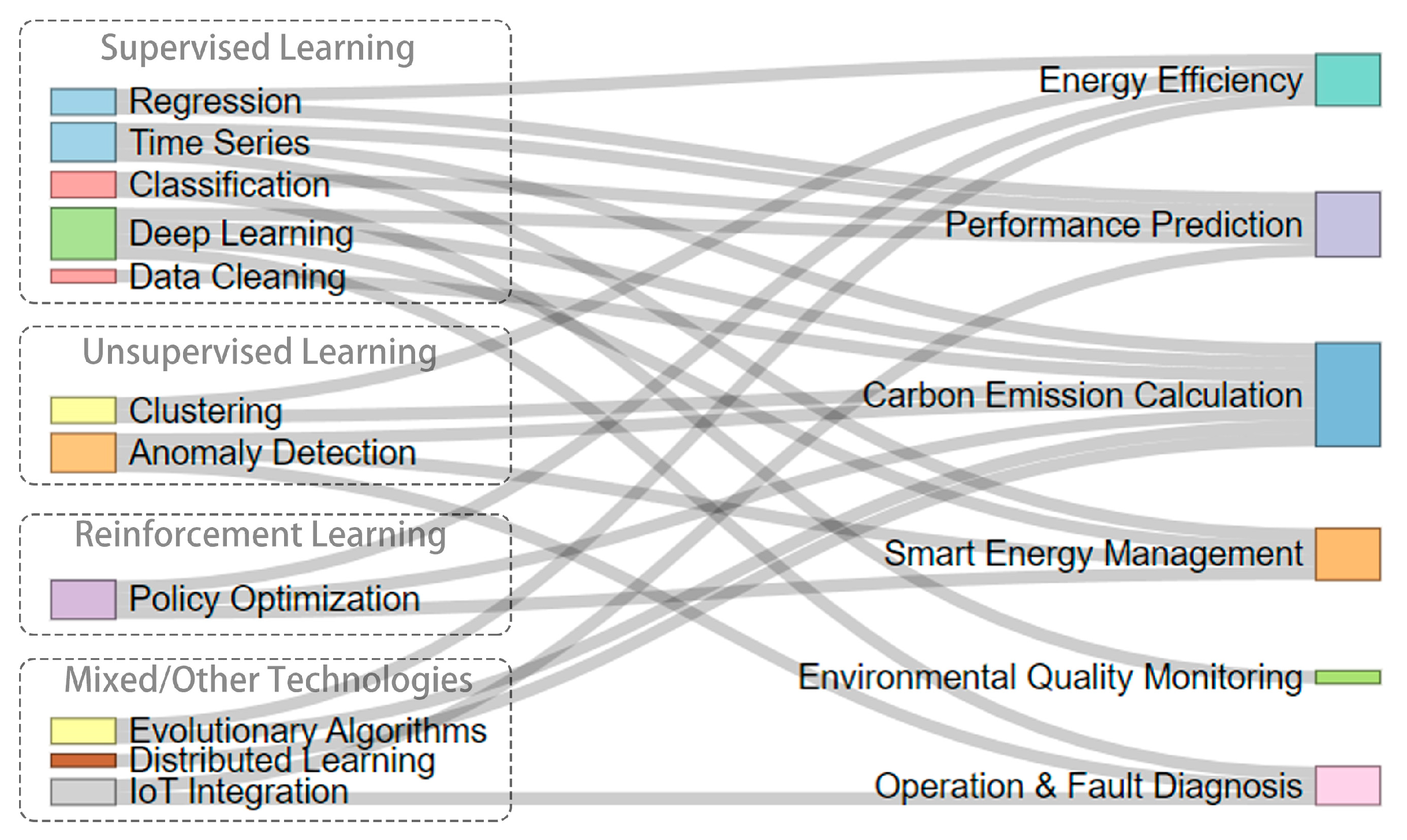 Buildings 15 00994 g018