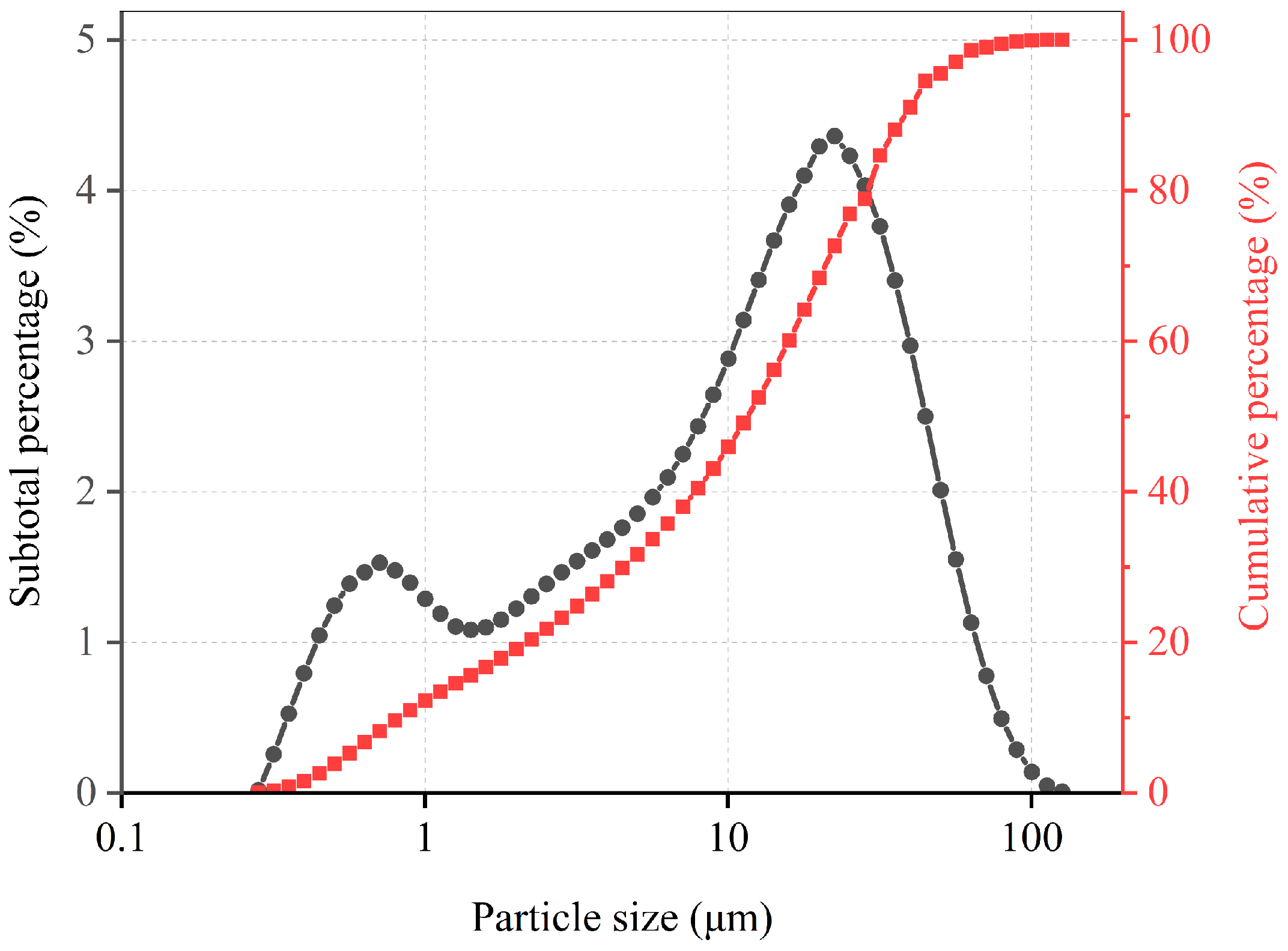 Buildings 15 00997 g001