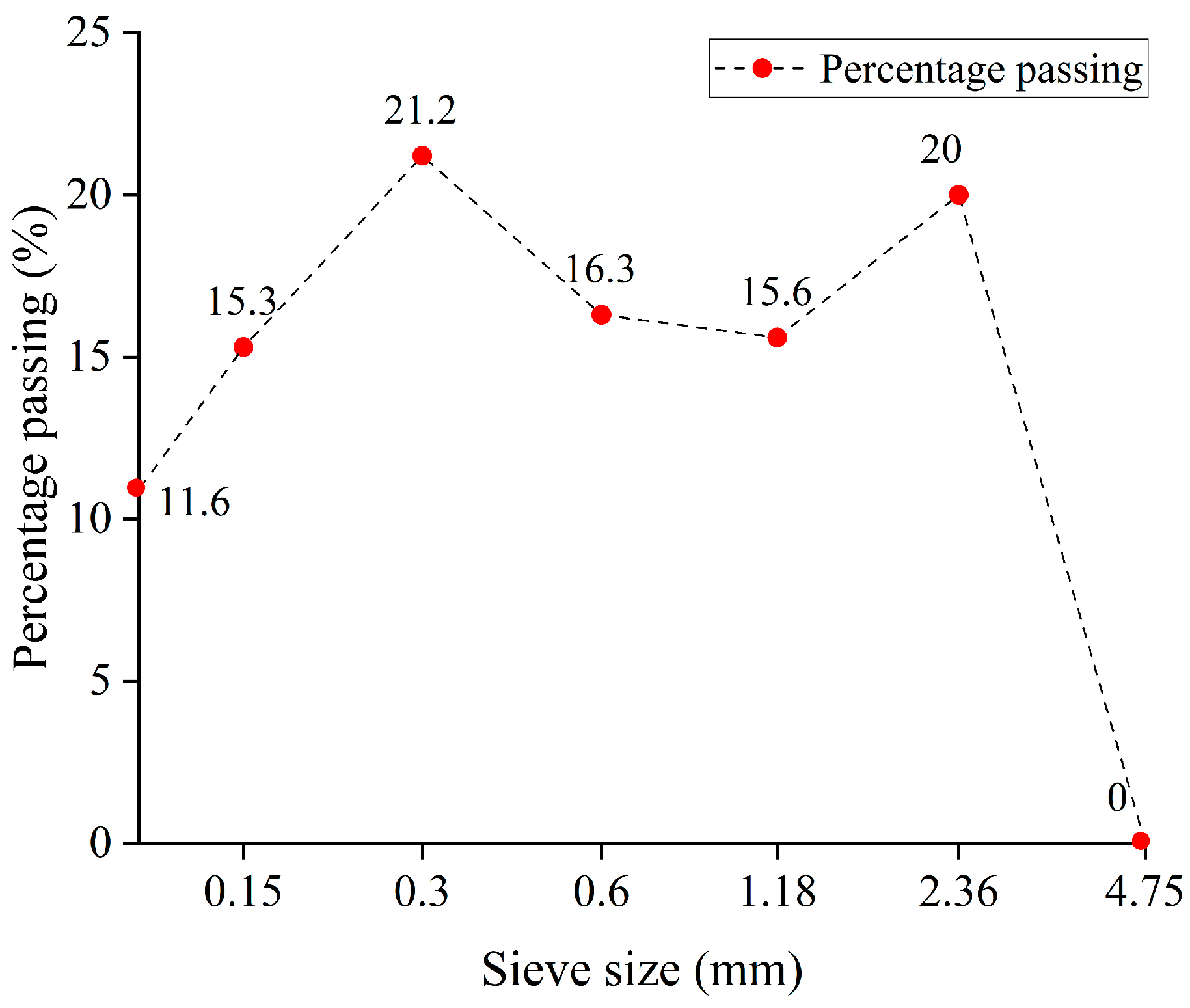 Buildings 15 00997 g002