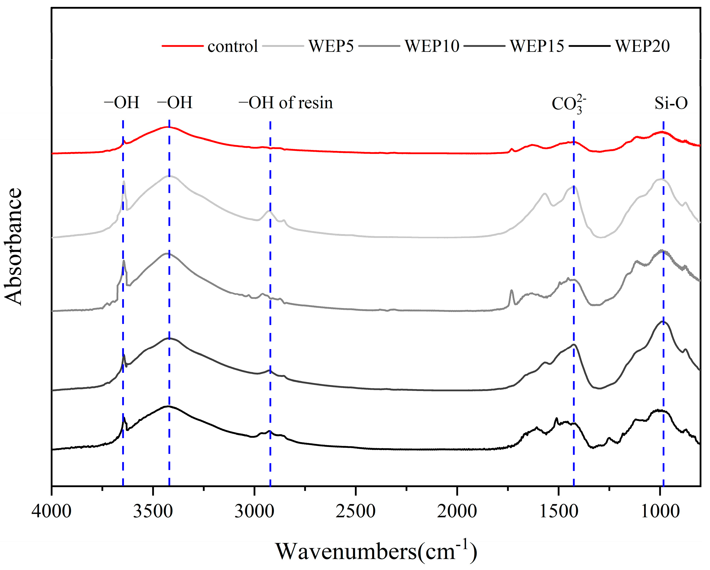Buildings 15 00997 g006