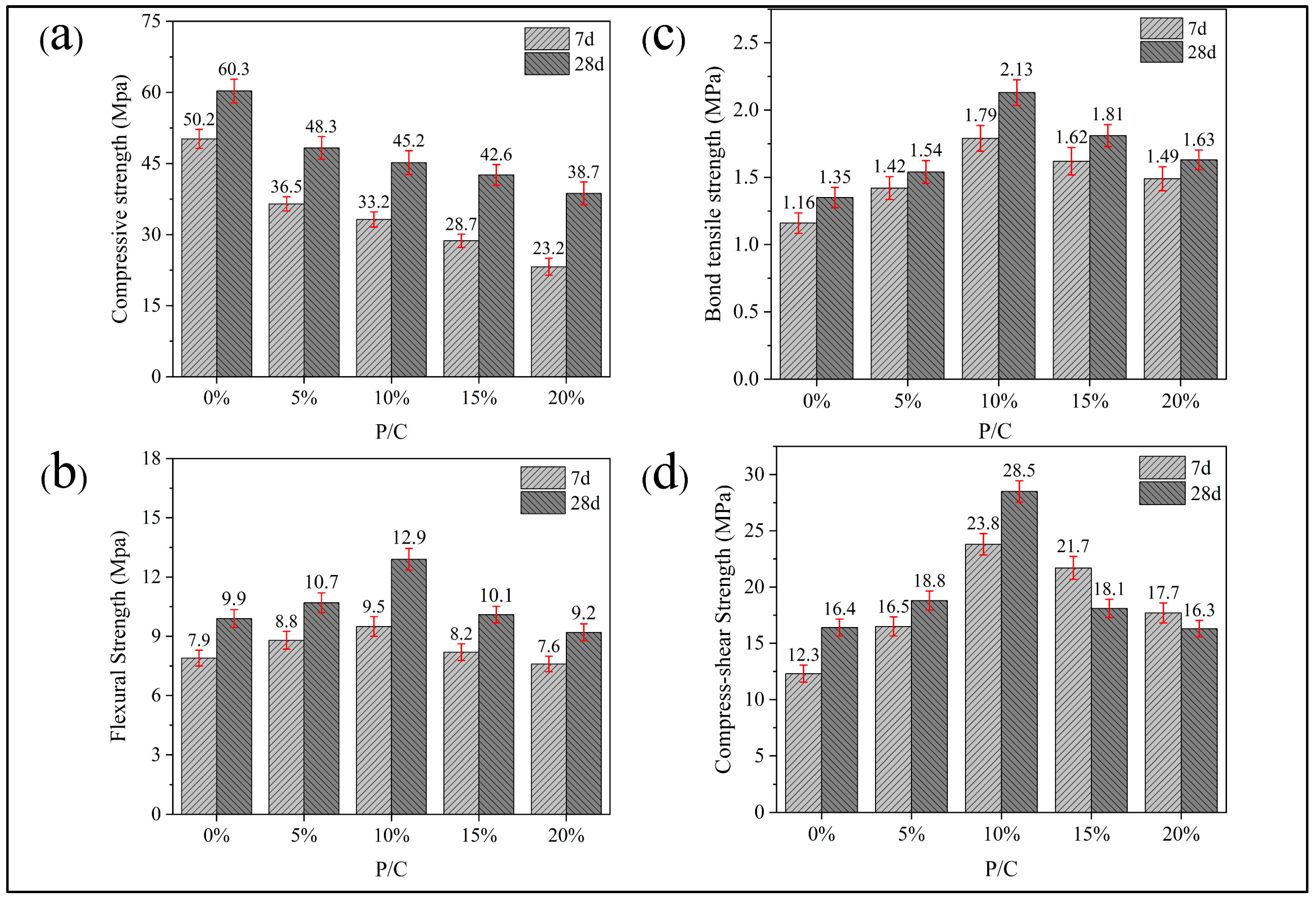 Buildings 15 00997 g011