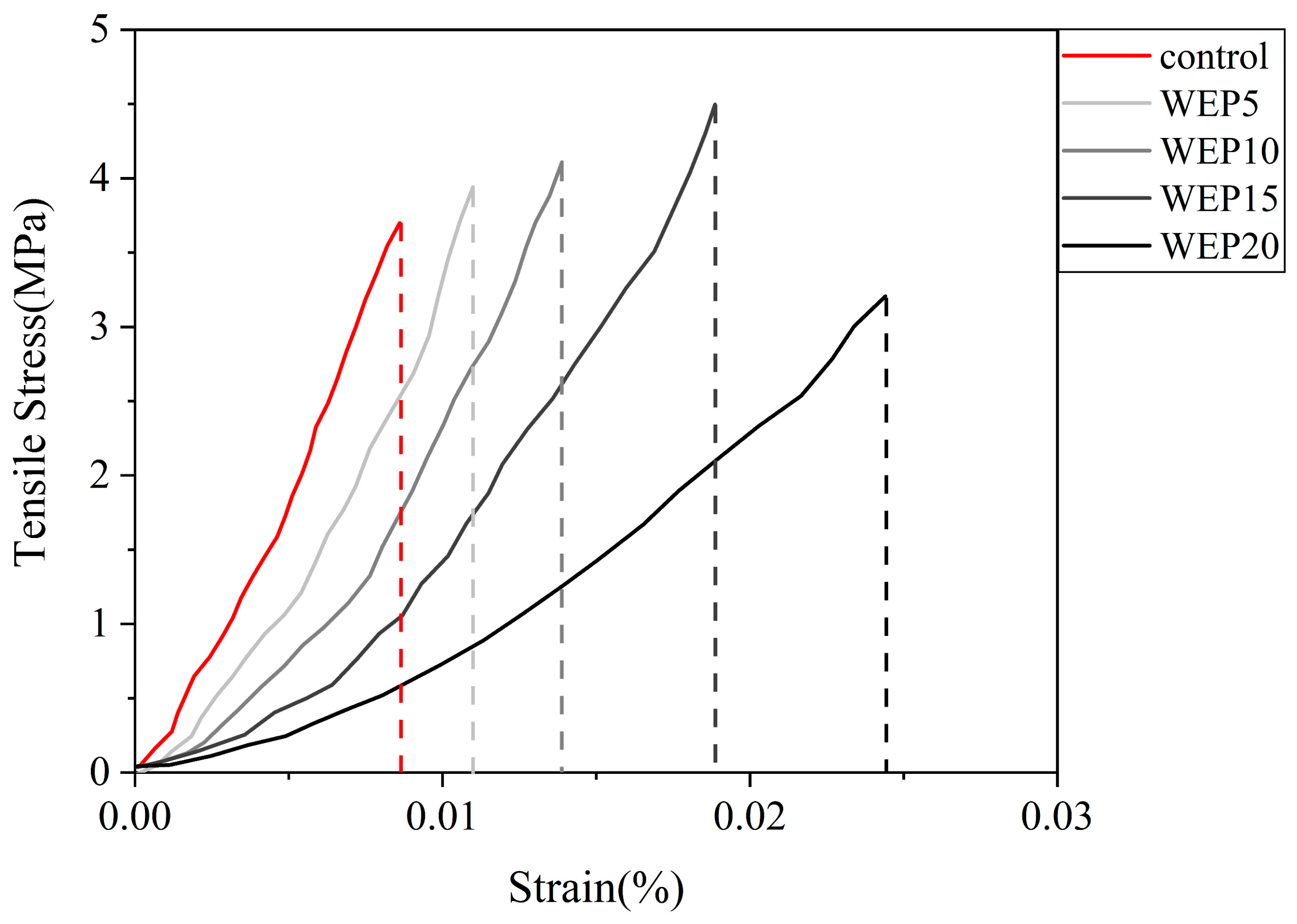 Buildings 15 00997 g012