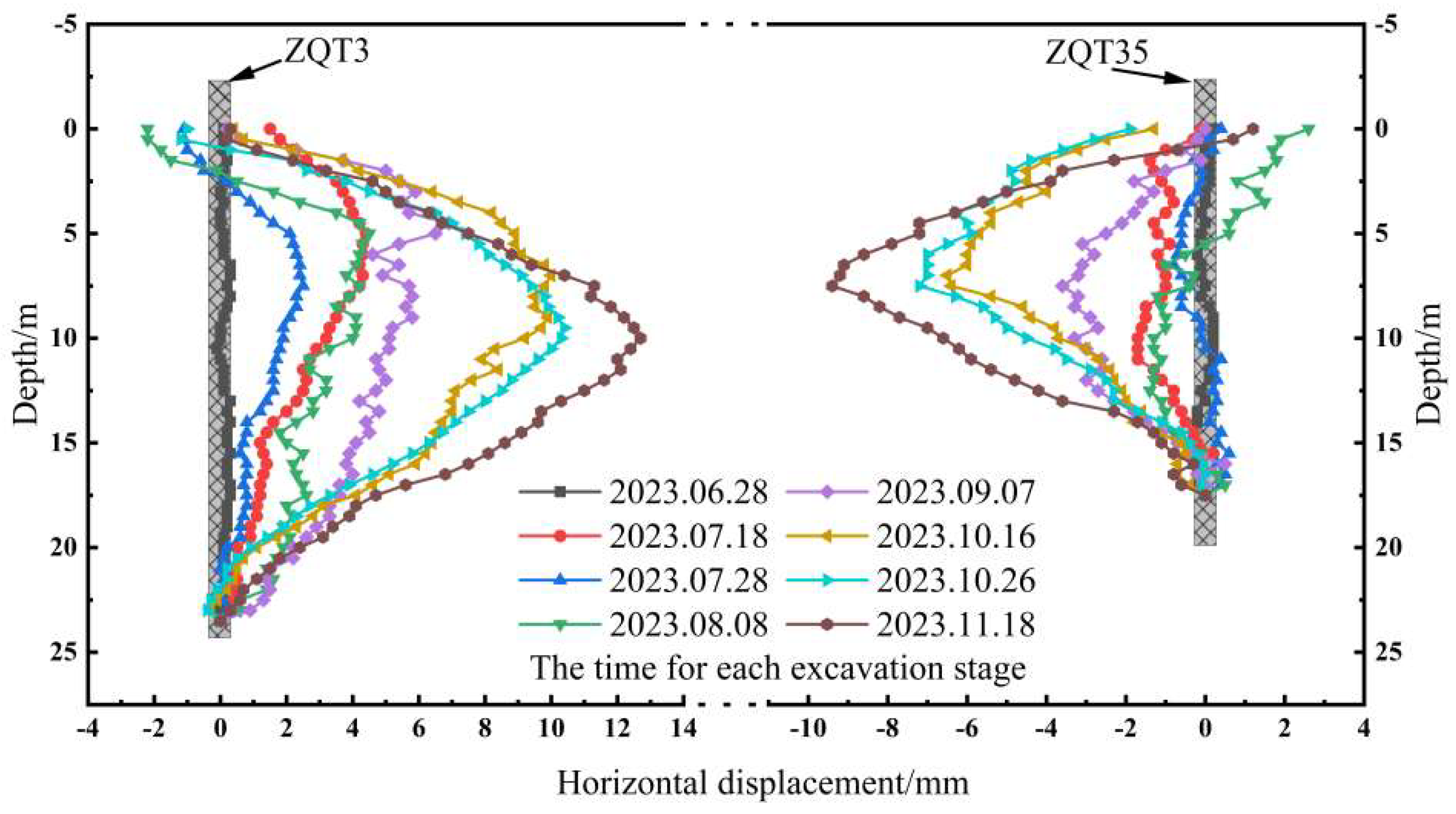 Buildings 15 01002 g005