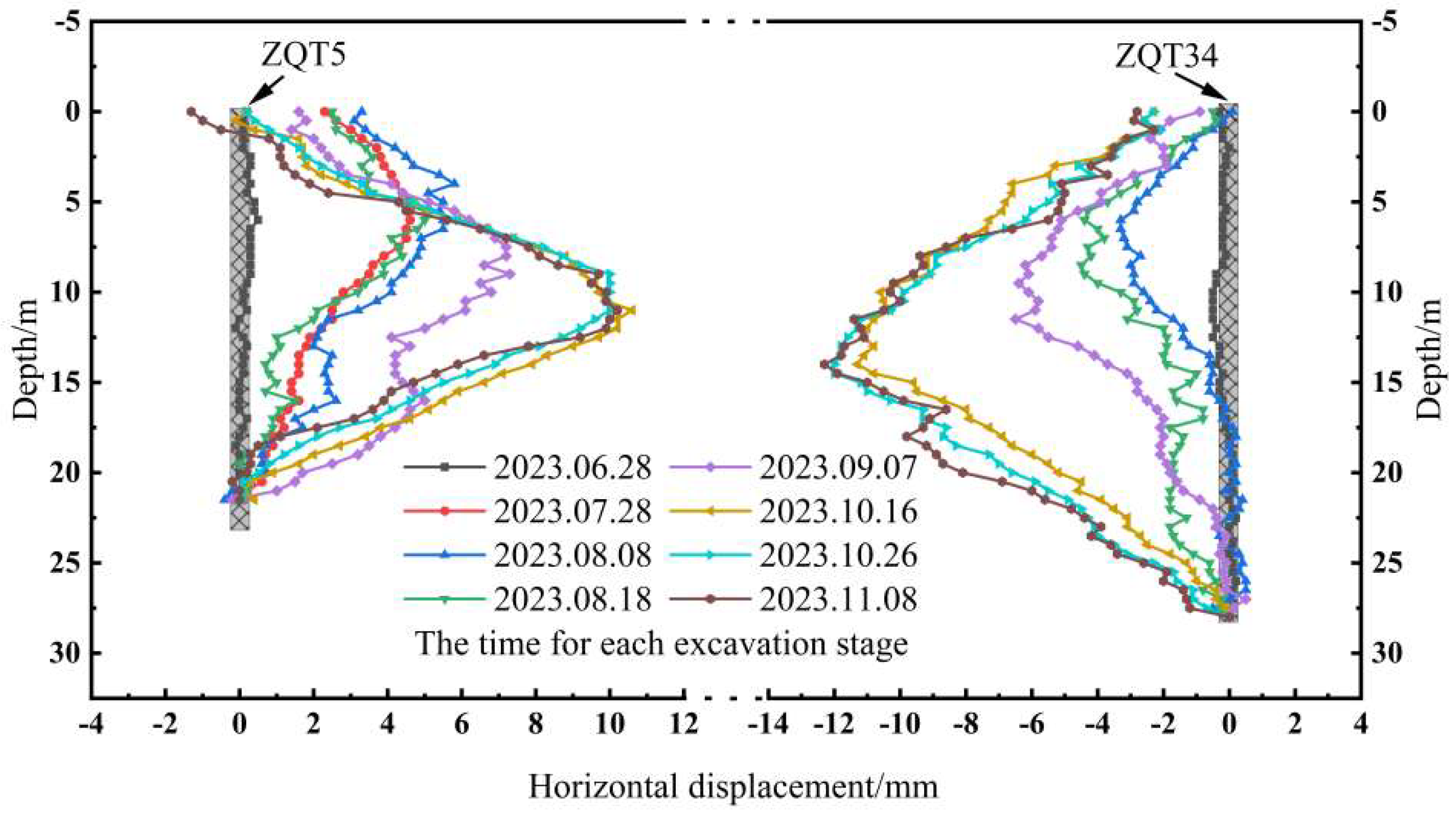 Buildings 15 01002 g006