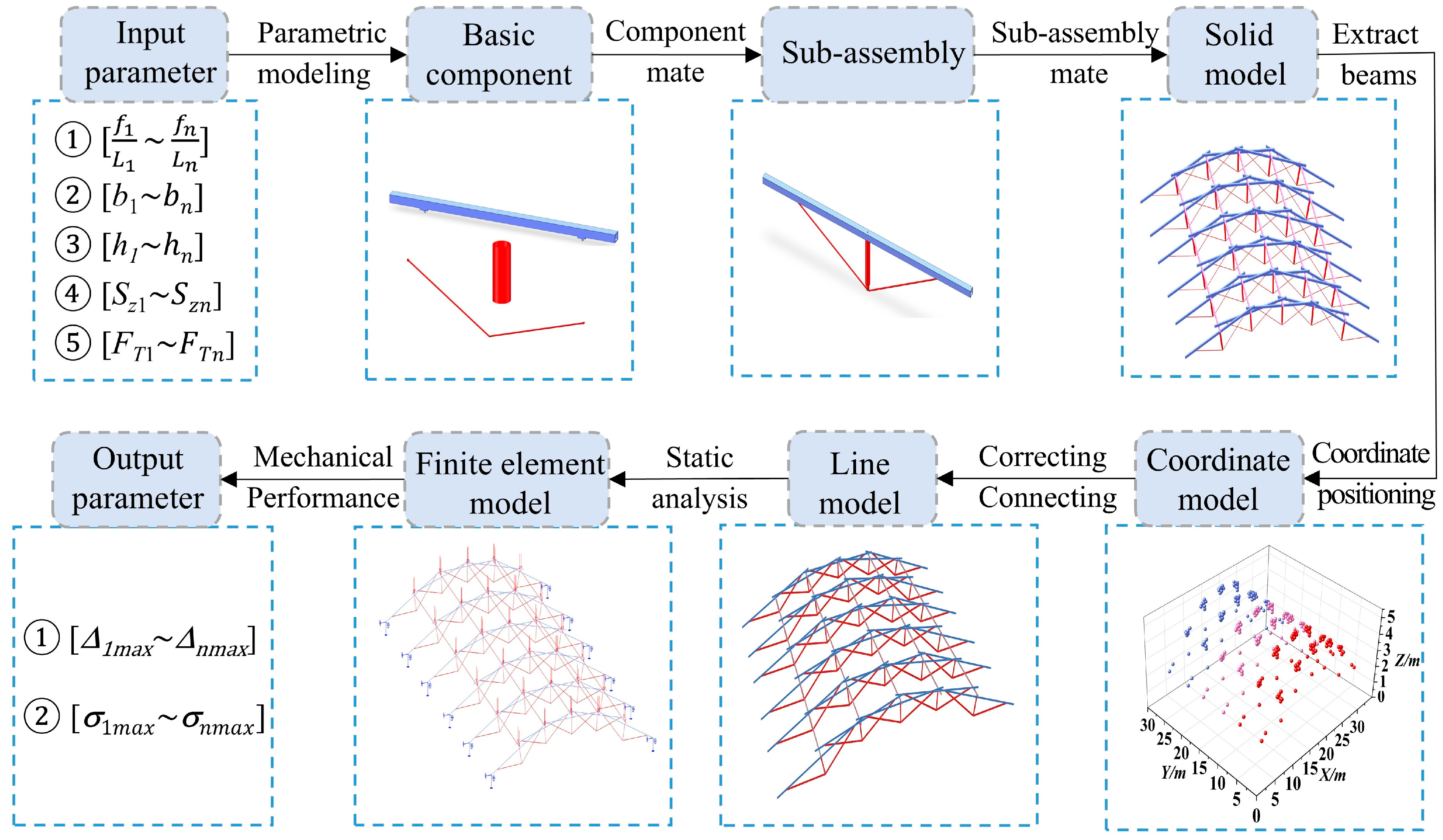Buildings 15 01006 g006
