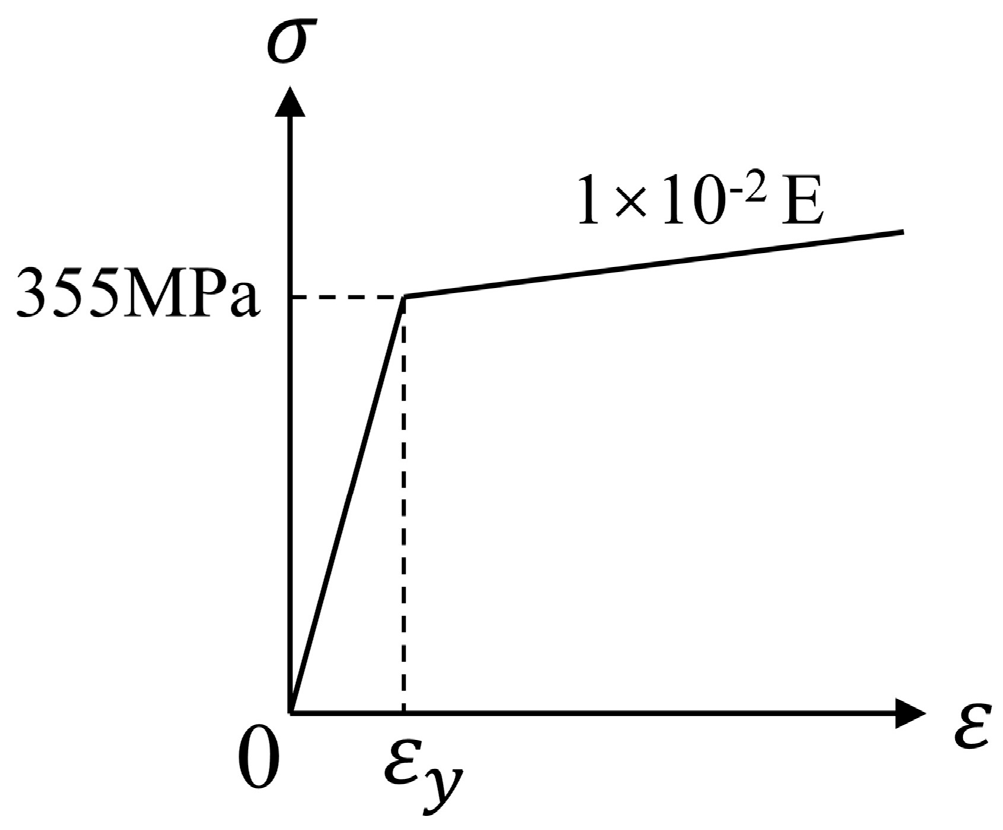 Buildings 15 01006 g008