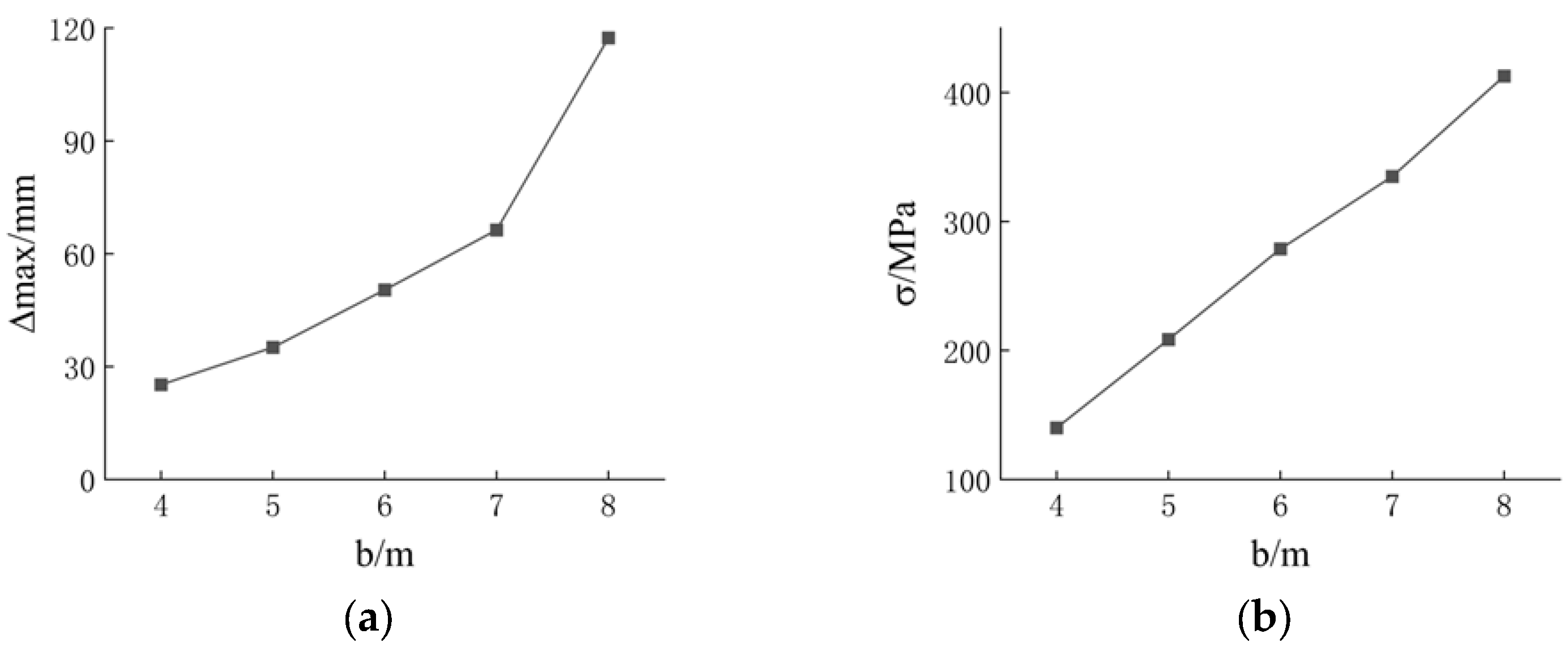 Buildings 15 01006 g013