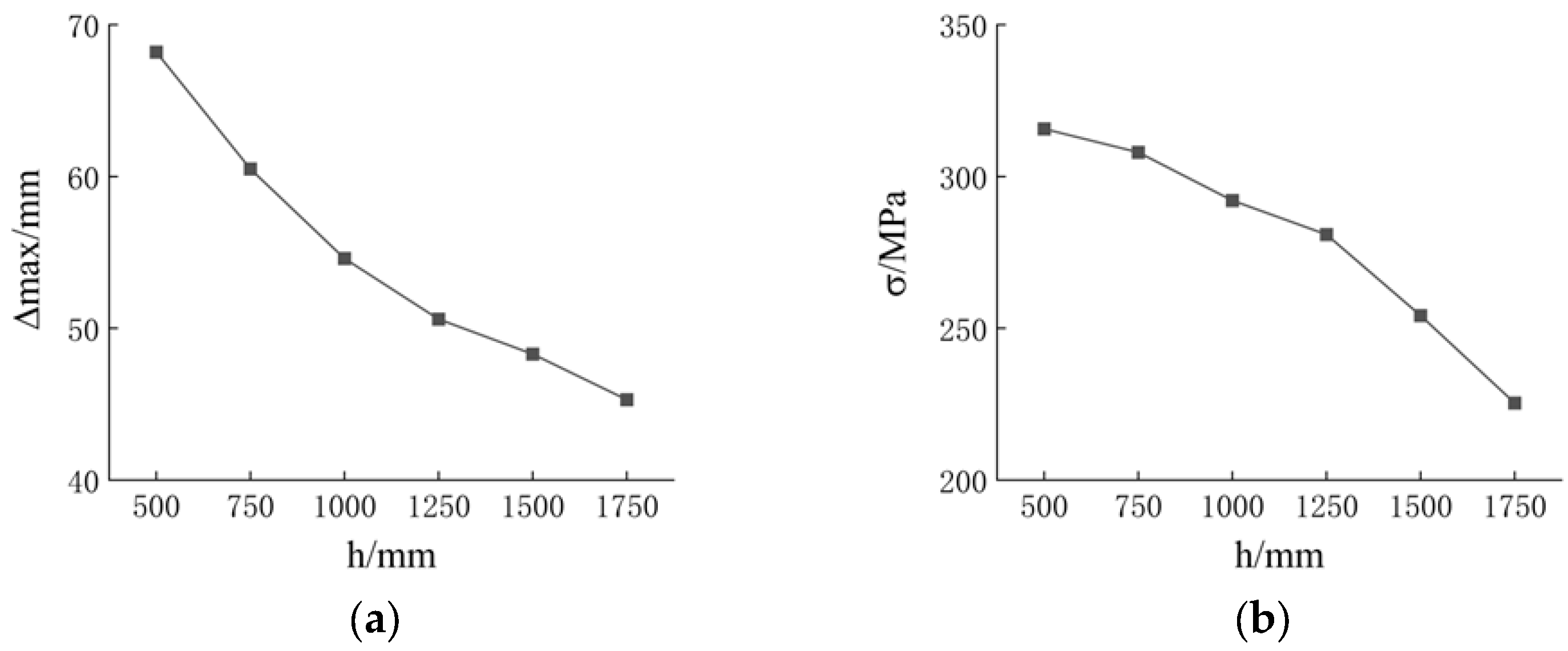 Buildings 15 01006 g014