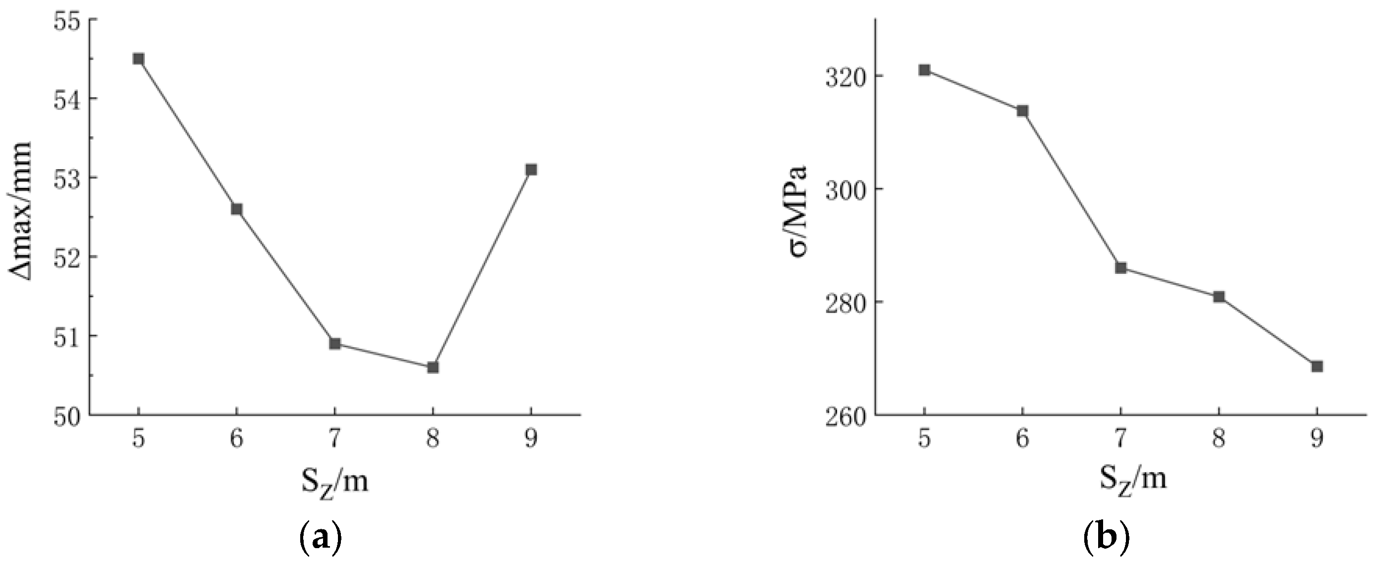 Buildings 15 01006 g015