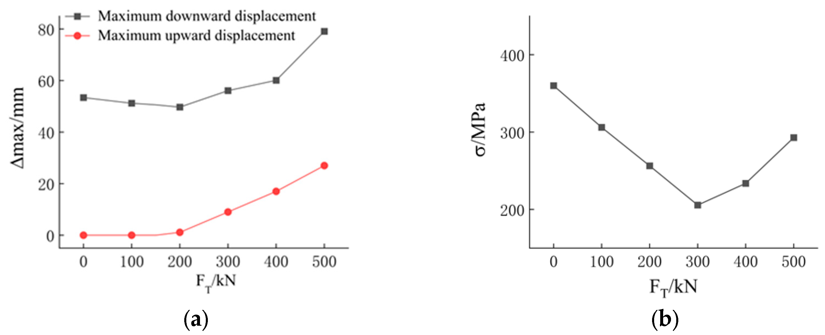 Buildings 15 01006 g016