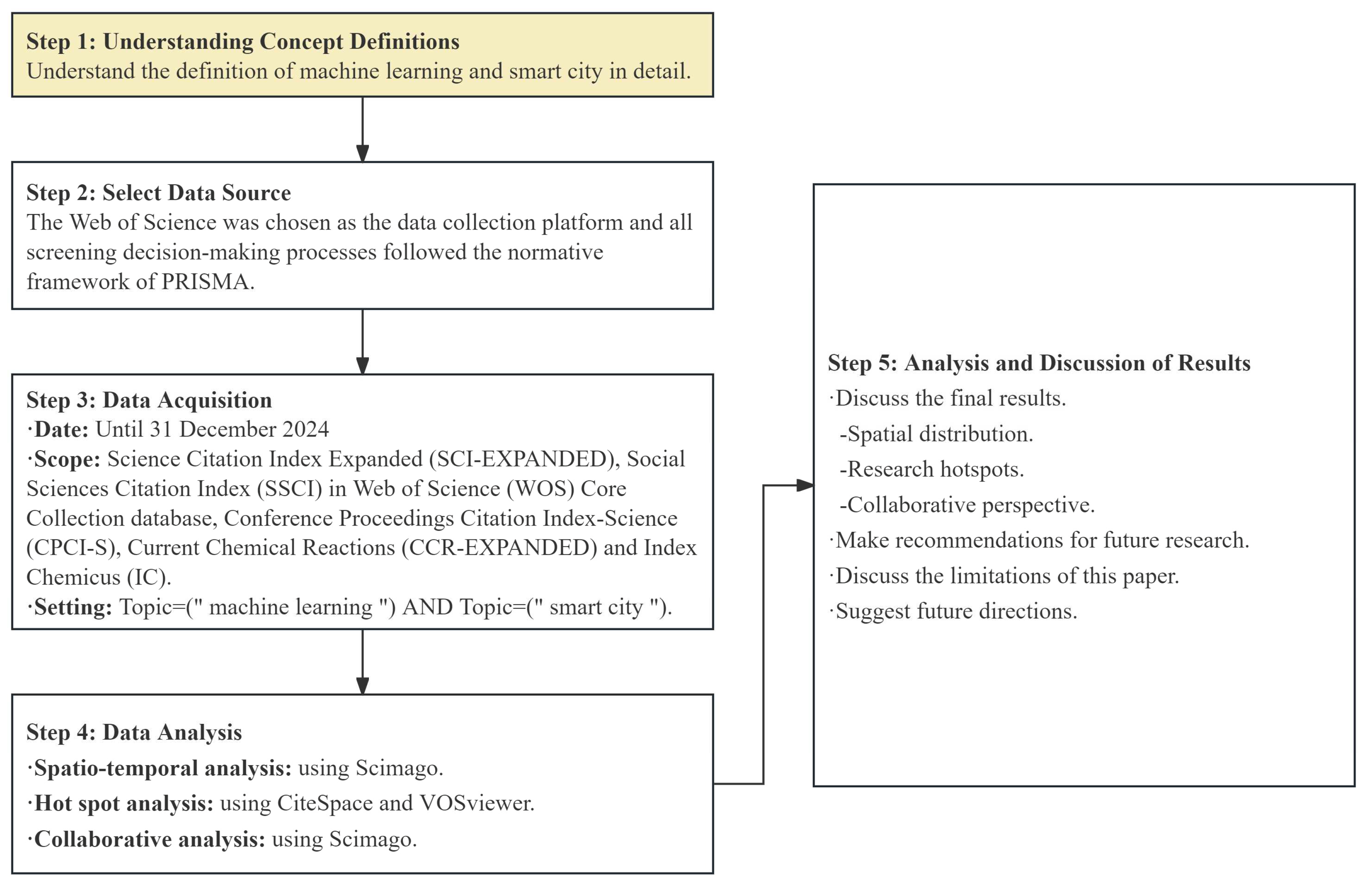Buildings 15 01007 g002