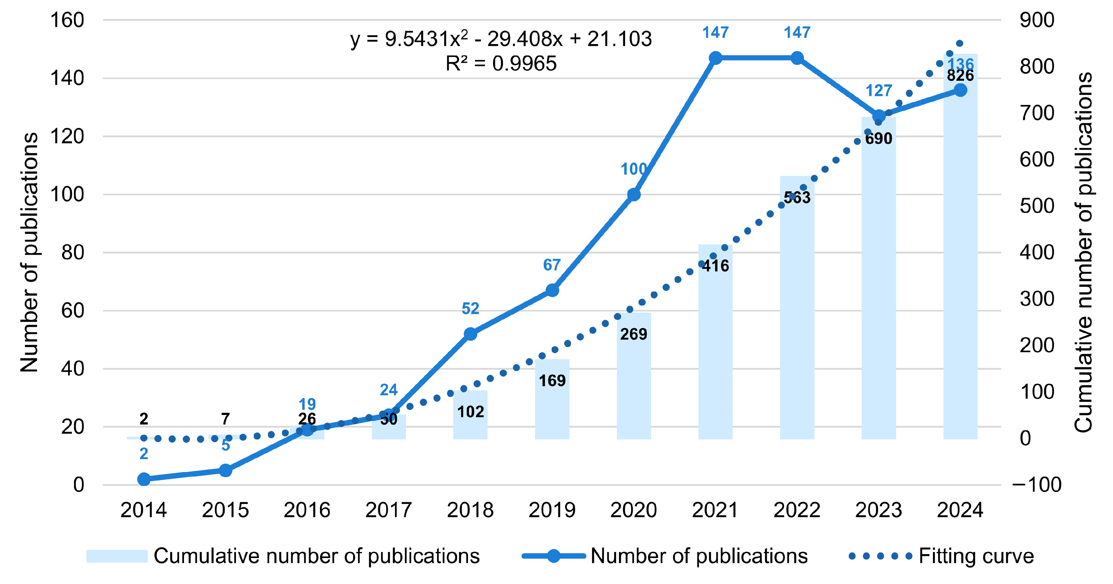 Buildings 15 01007 g003