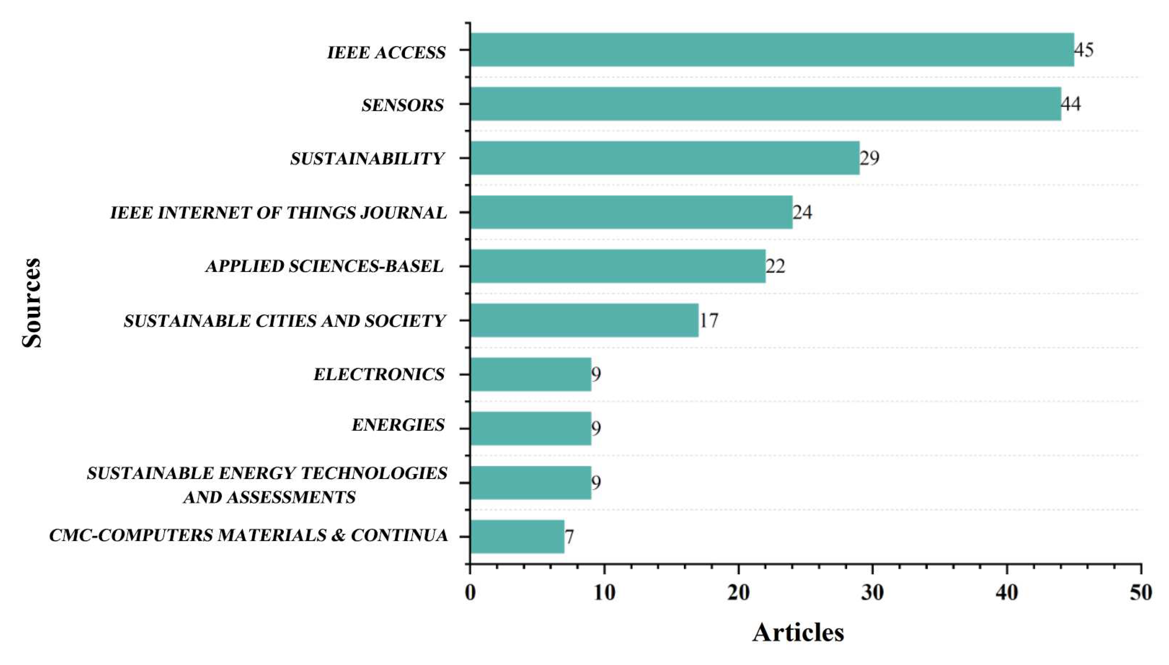 Buildings 15 01007 g005
