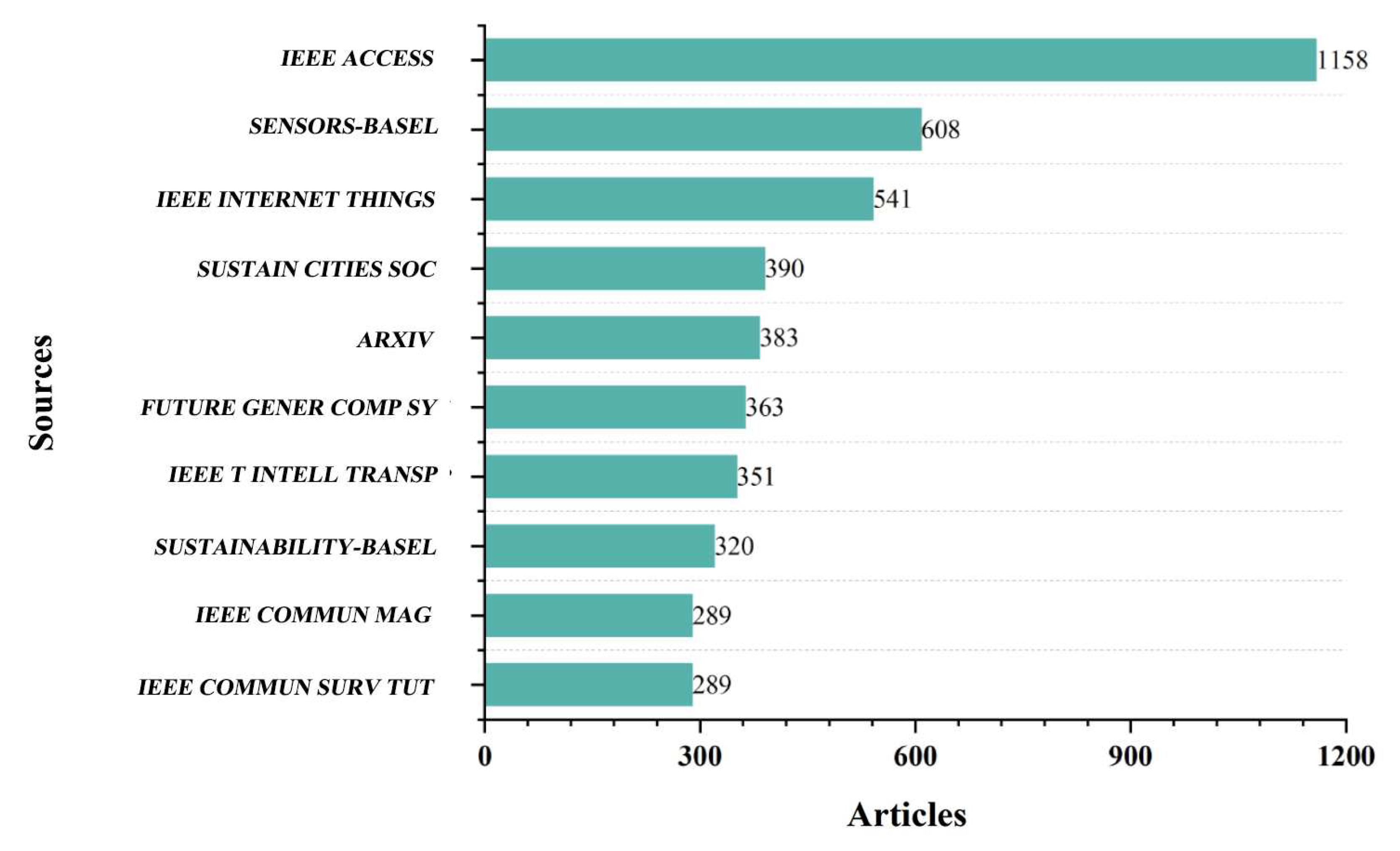 Buildings 15 01007 g006