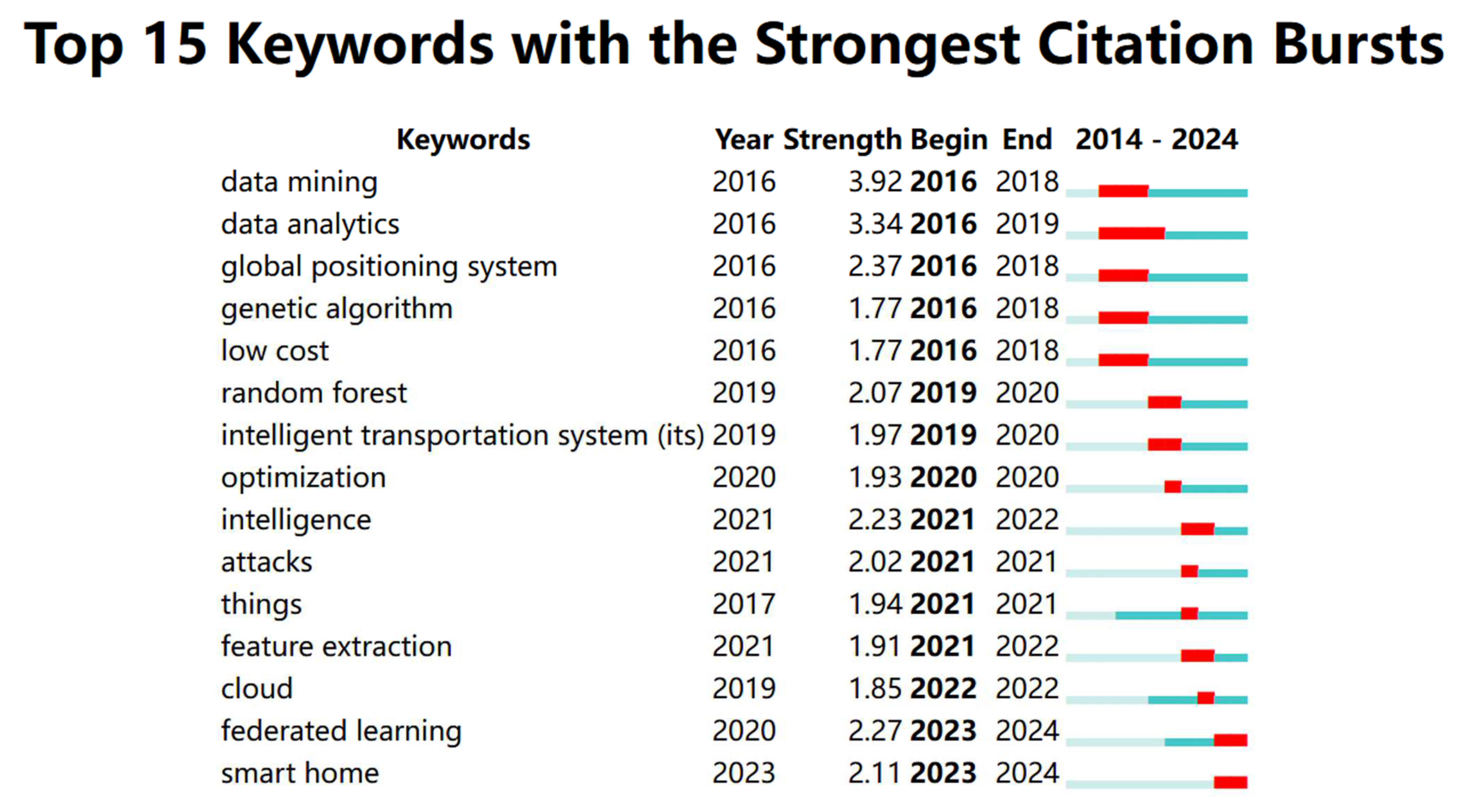 Buildings 15 01007 g011