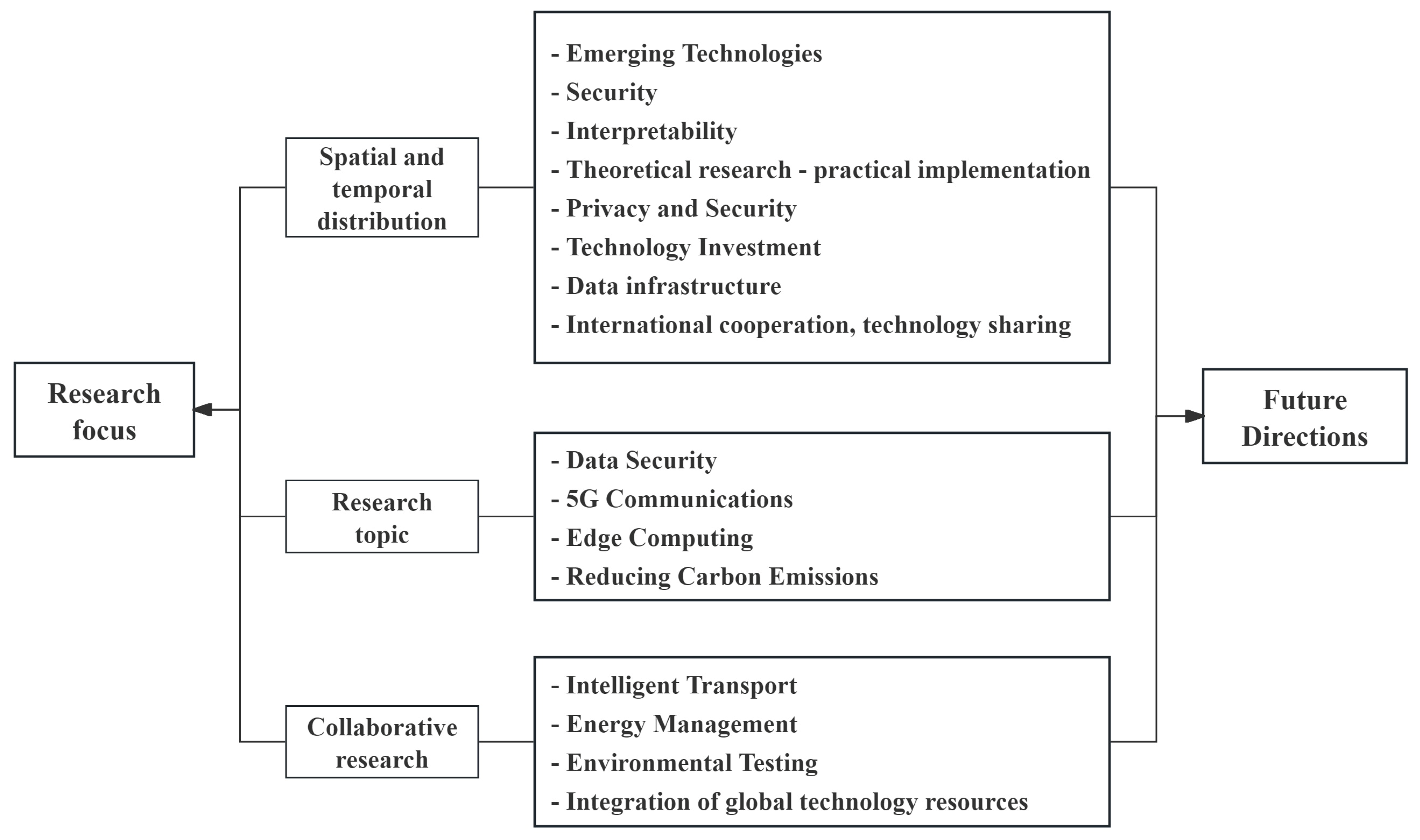 Buildings 15 01007 g017