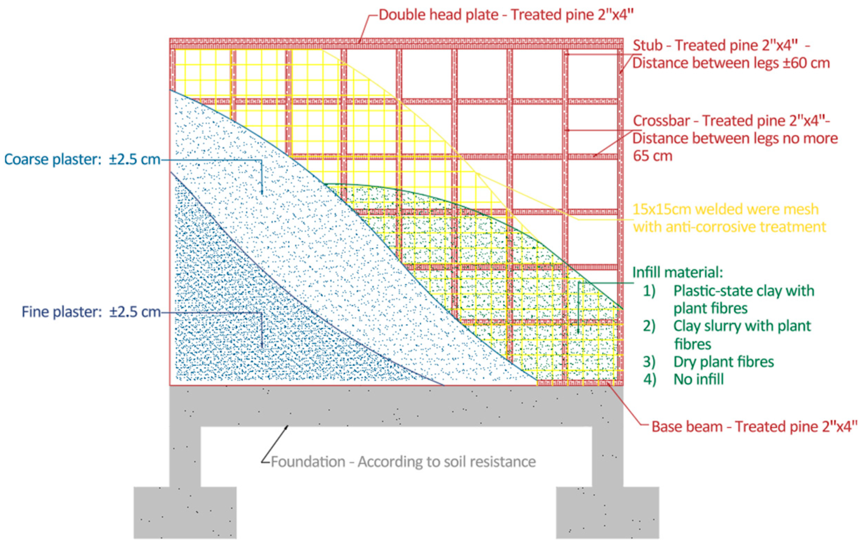 Buildings 15 01009 g002