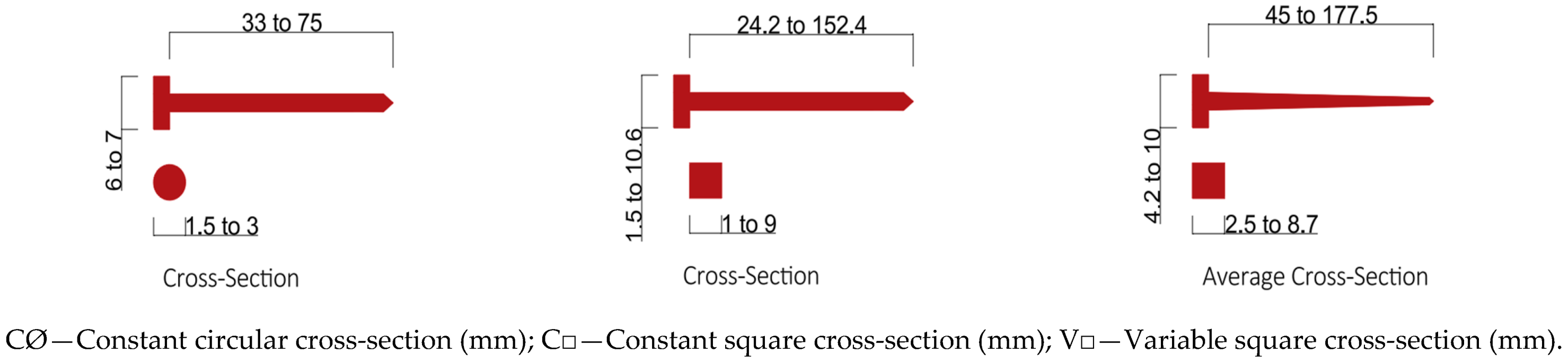 Buildings 15 01009 g006
