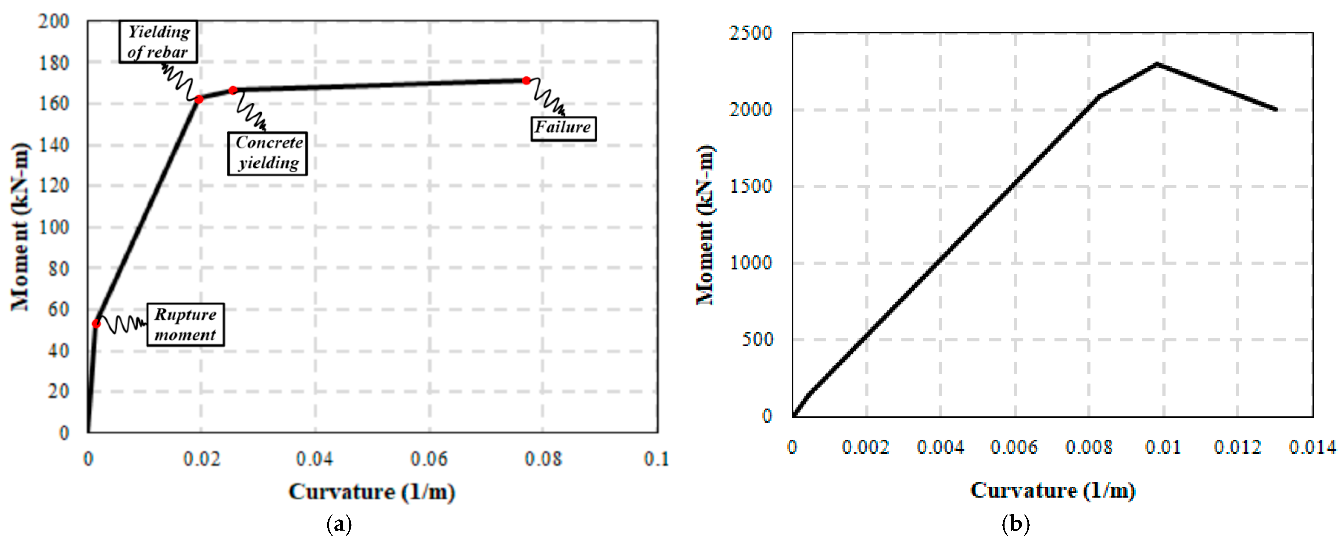 Buildings 15 01013 g004
