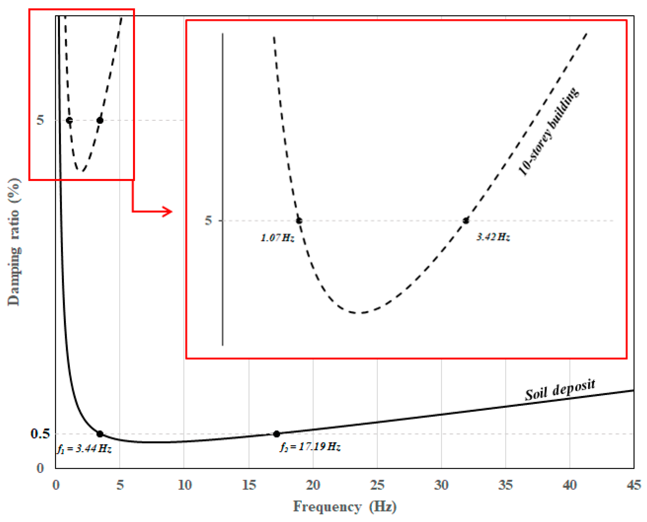 Buildings 15 01013 g005