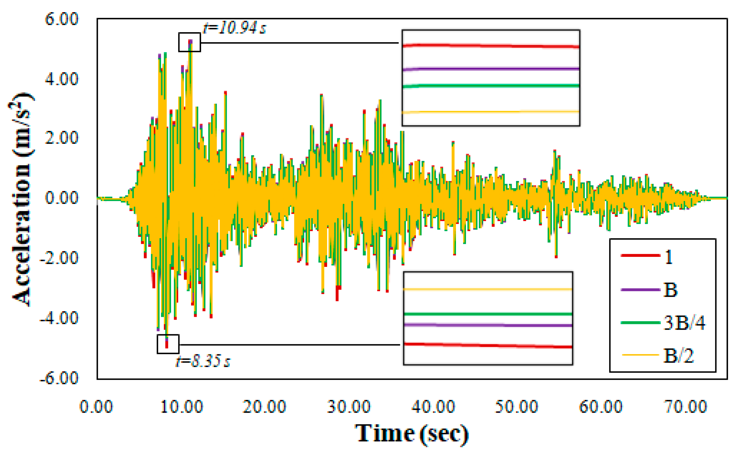 Buildings 15 01013 g012