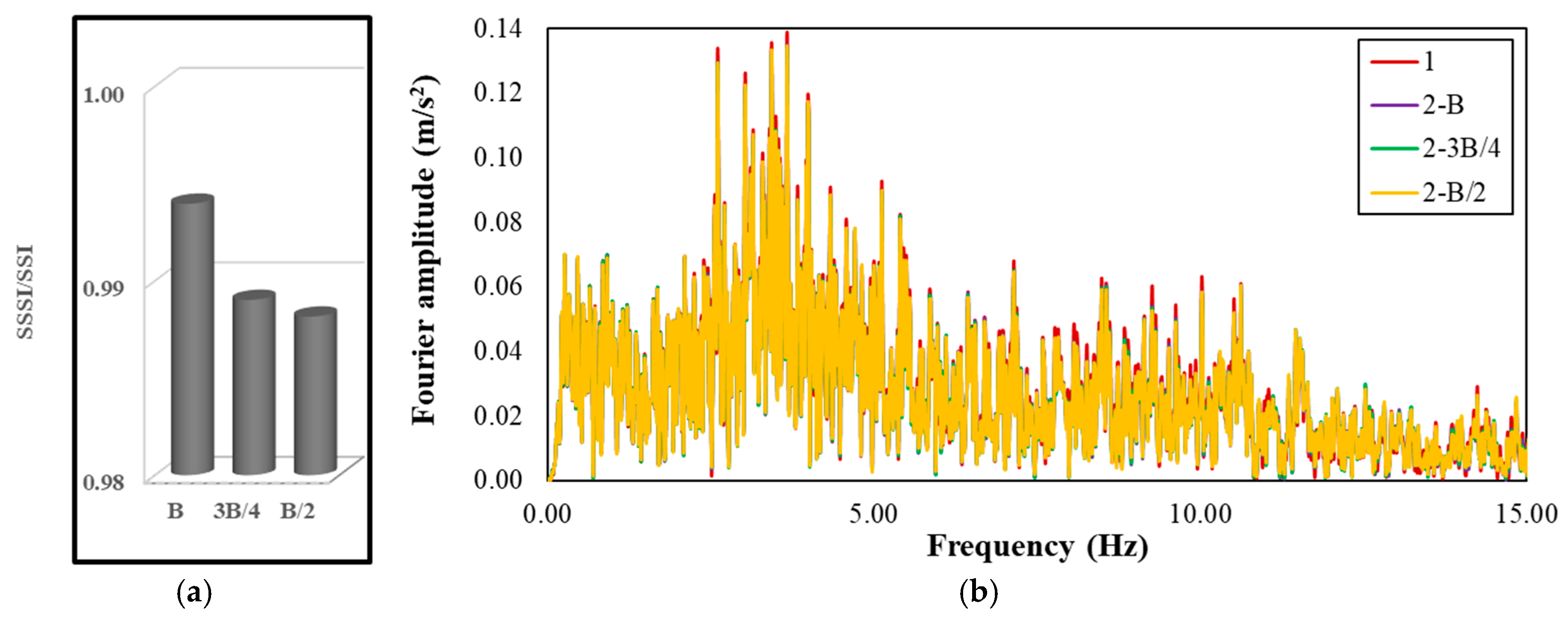 Buildings 15 01013 g013