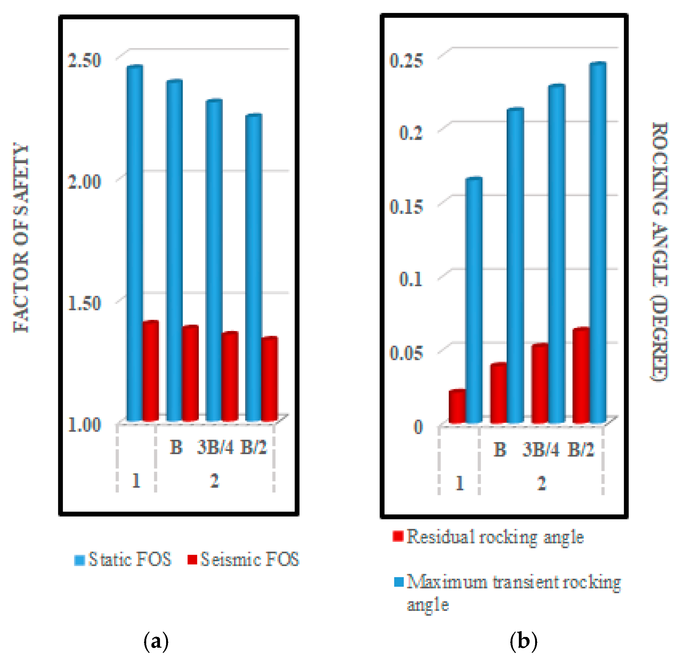 Buildings 15 01013 g014