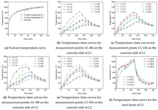 Buildings 15 01016 g009a Buildings 15 01016 g009a