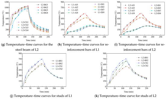 Buildings 15 01016 g009b