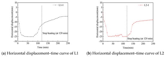 Buildings 15 01016 g011