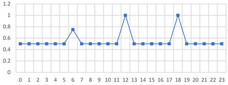 Buildings 15 01028 i018