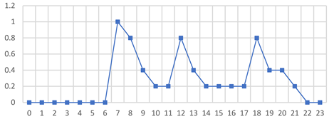 Buildings 15 01028 i019