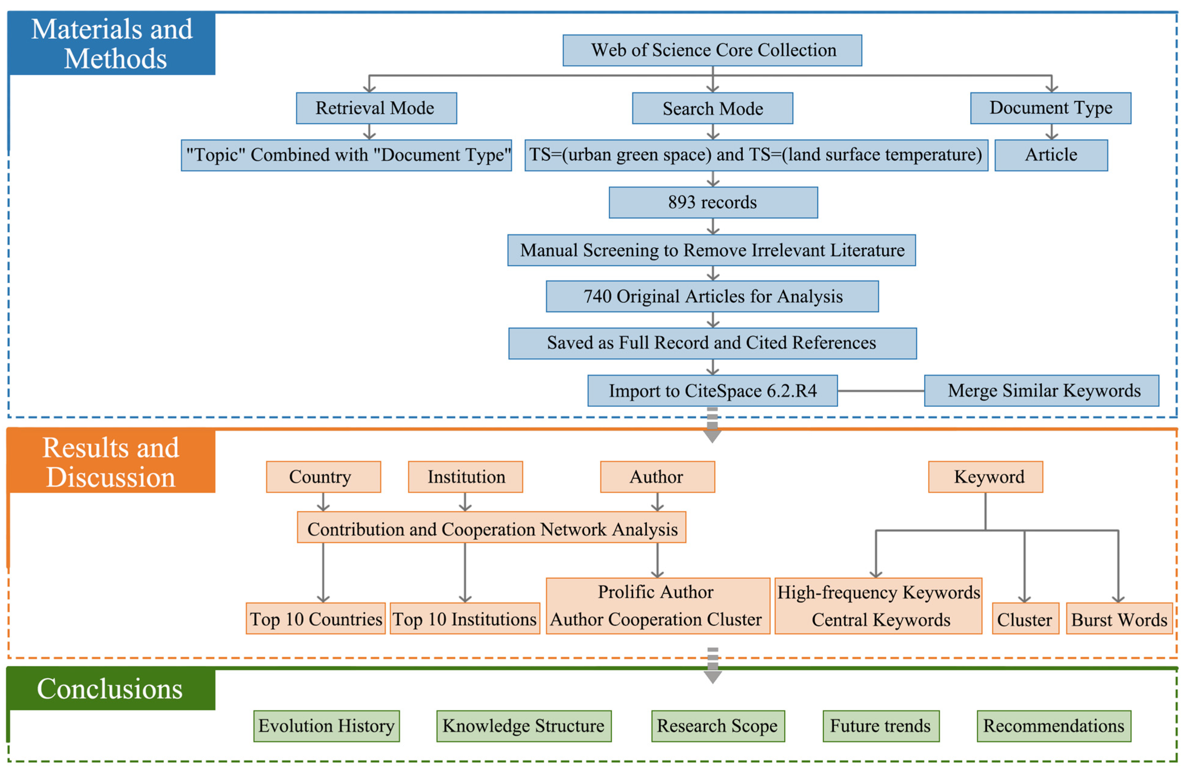 Buildings 15 01032 g001