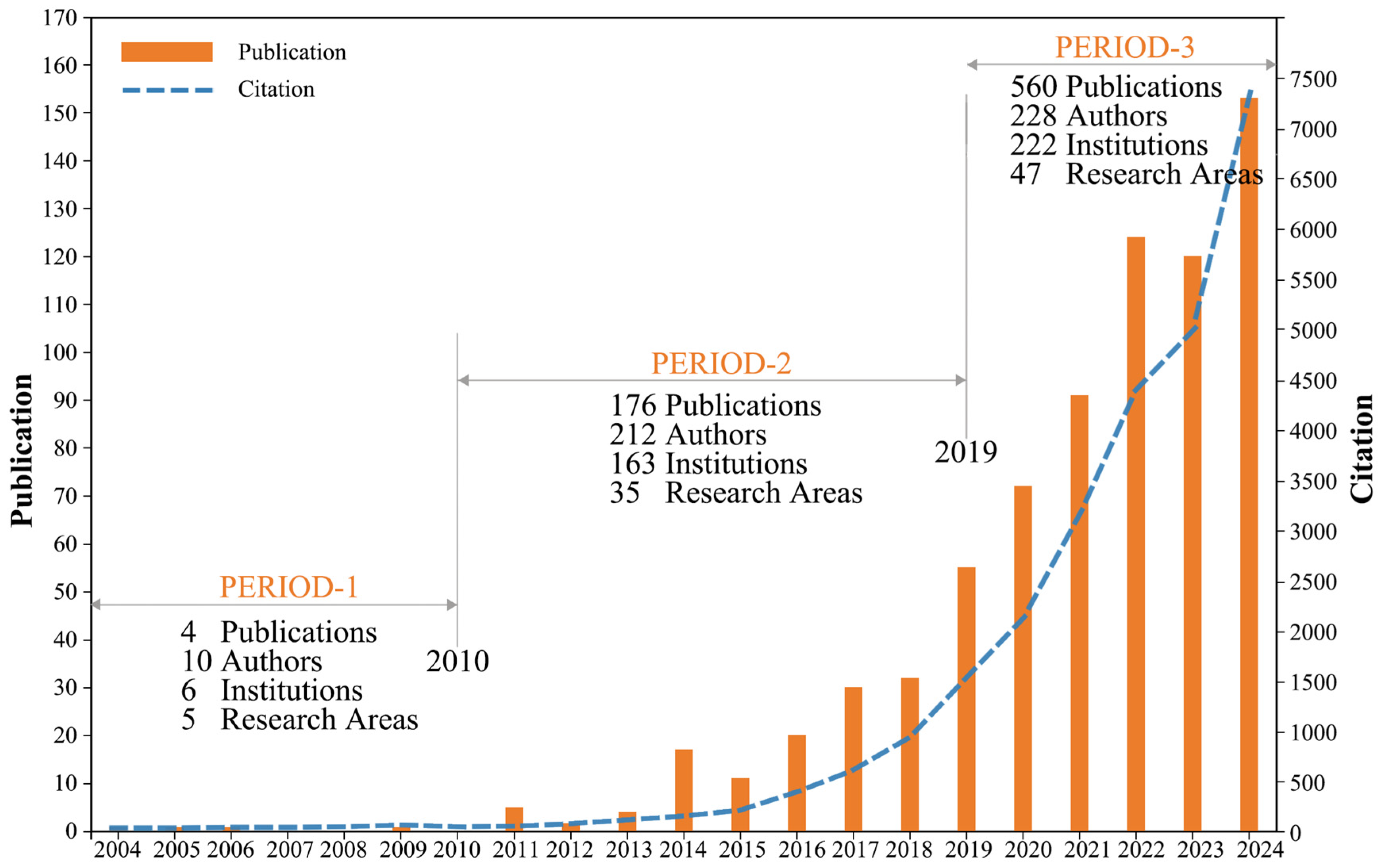 Buildings 15 01032 g002