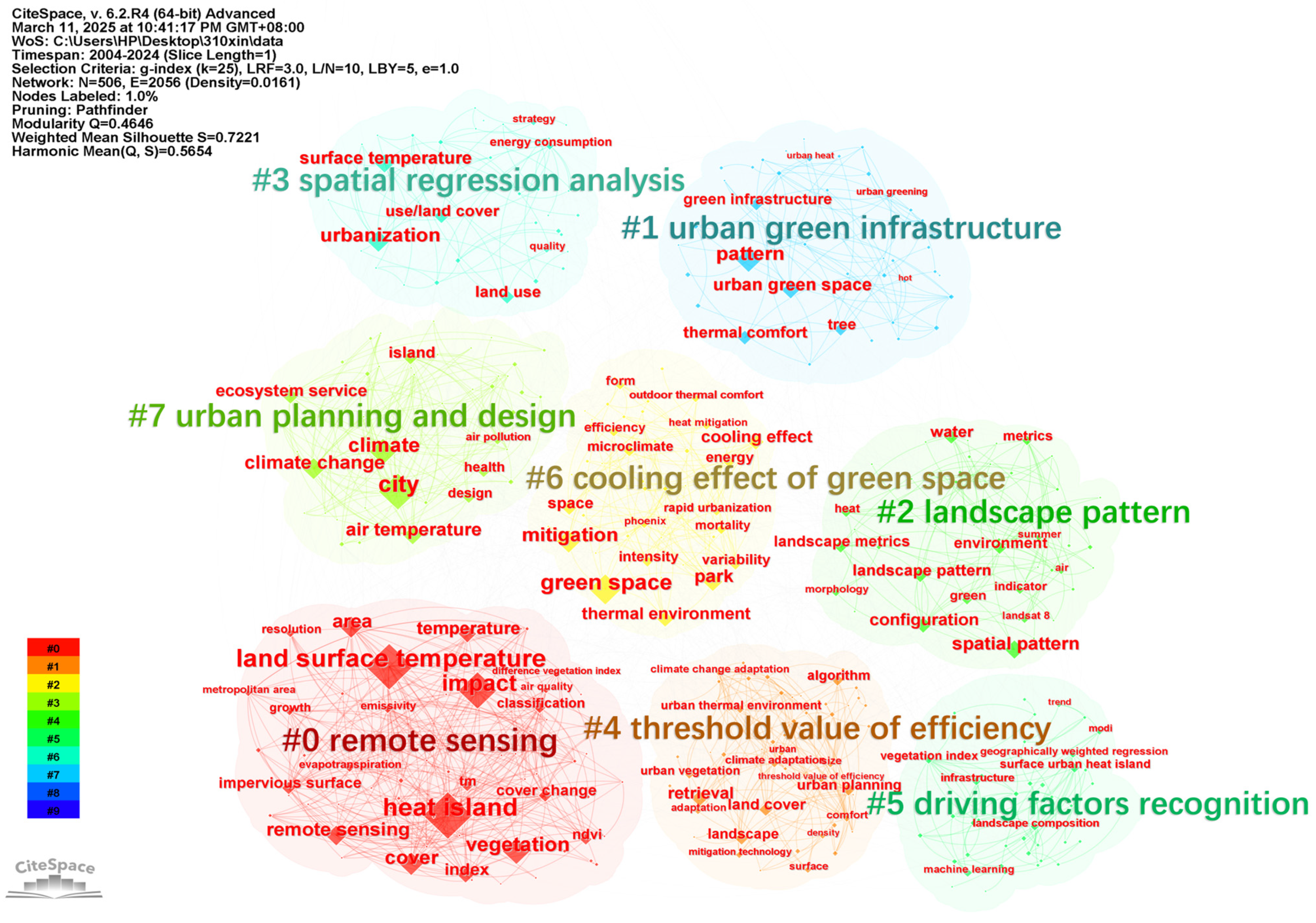 Buildings 15 01032 g008