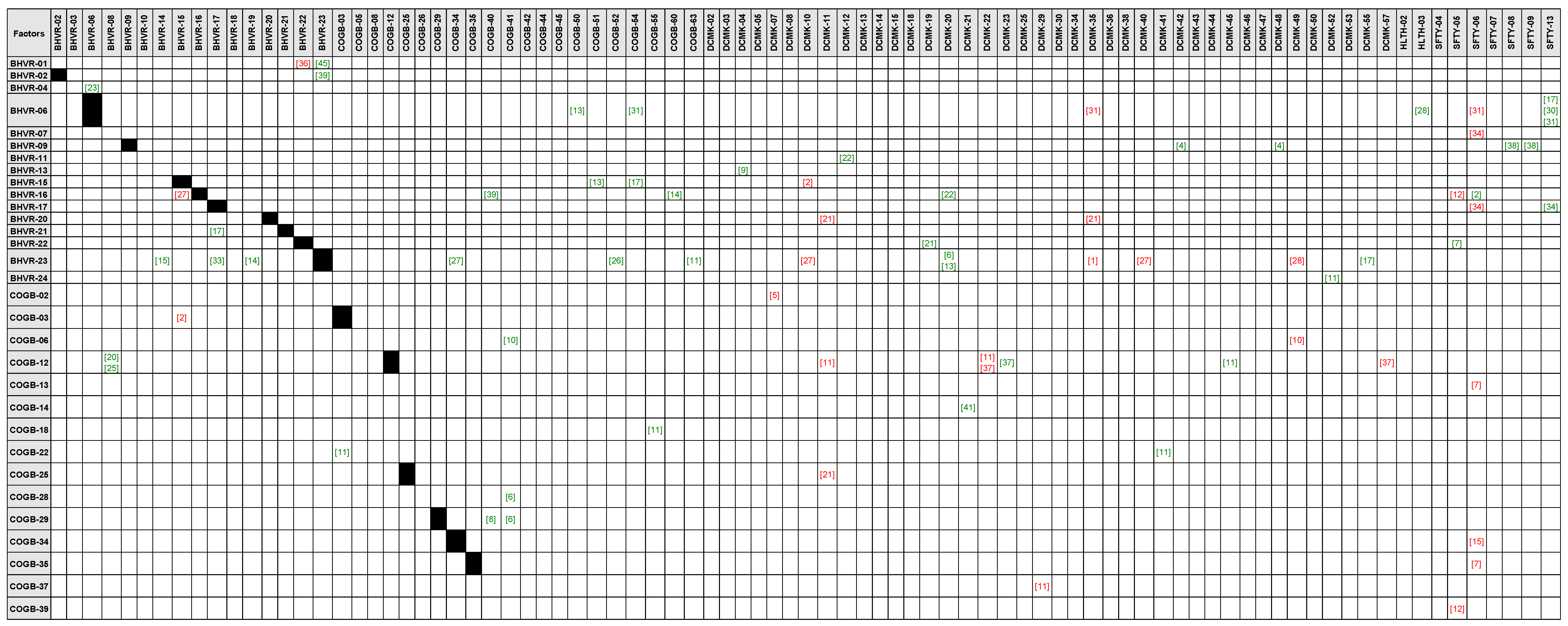 Buildings 15 01033 i002