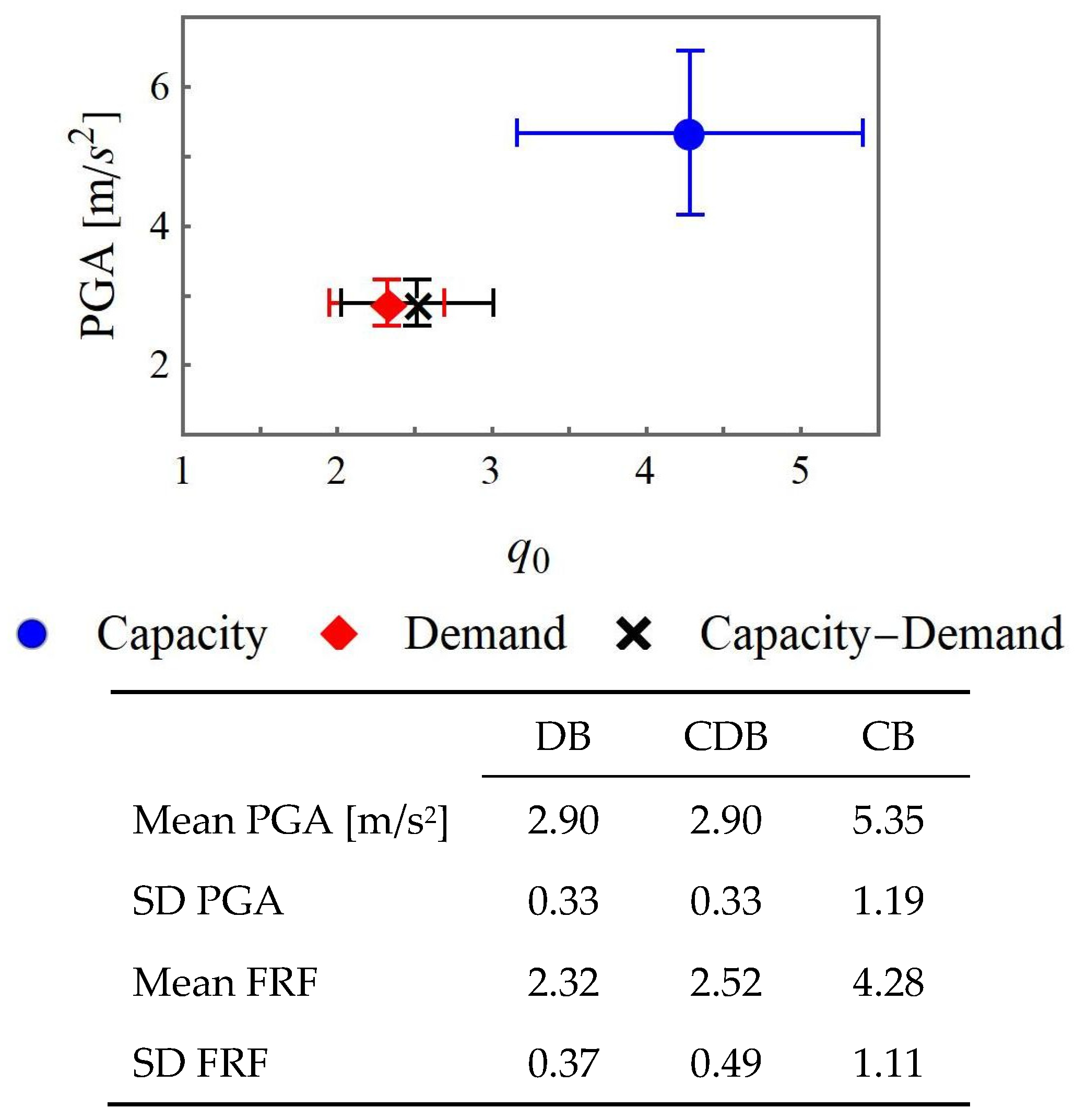 Buildings 15 01036 g007