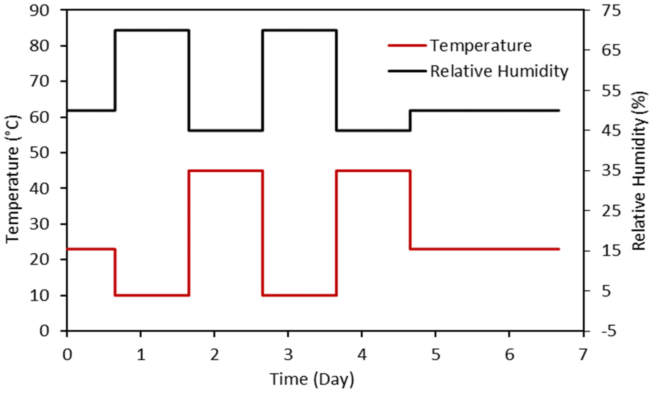 Buildings 15 01047 g005