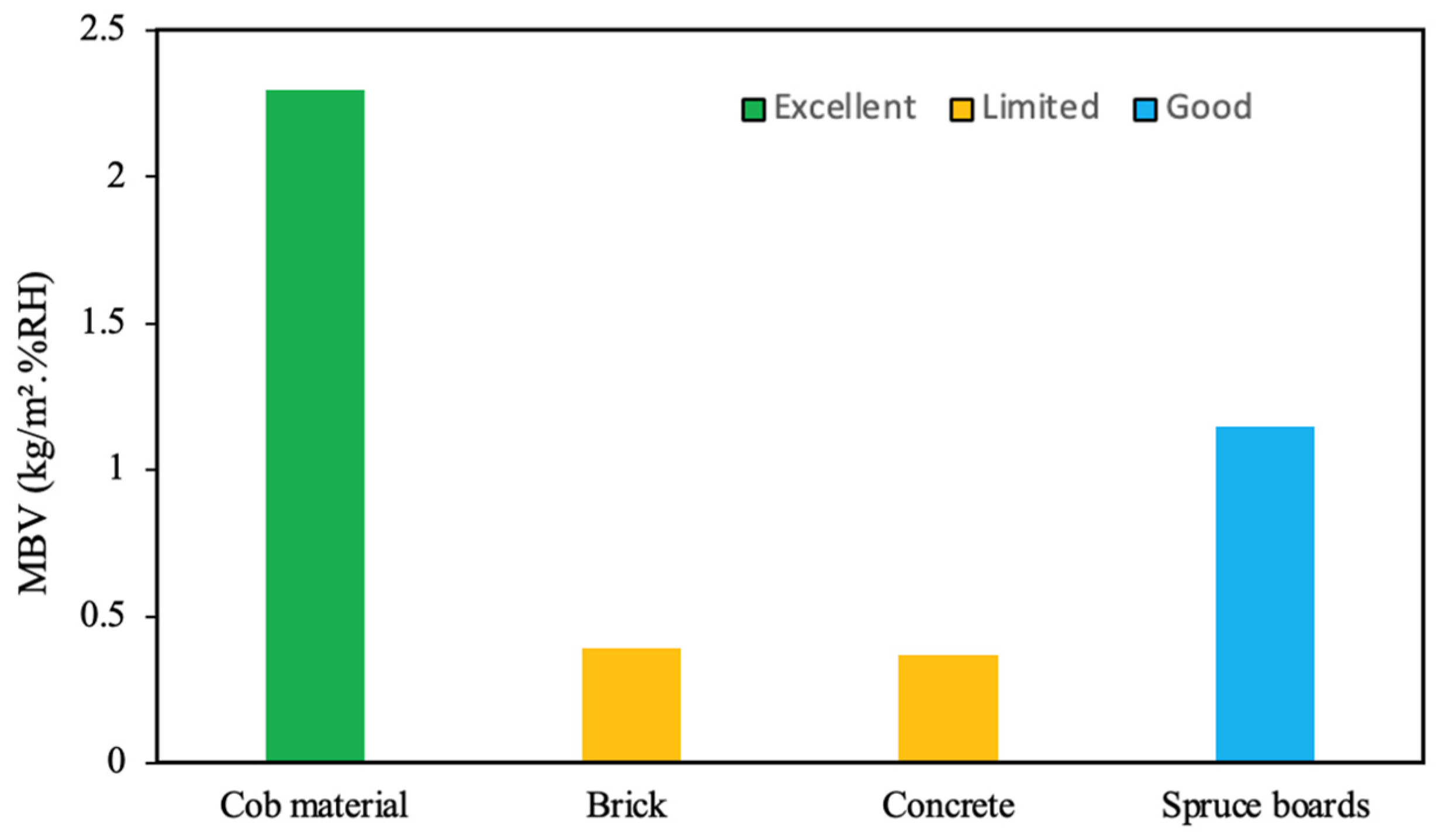 Buildings 15 01047 g009