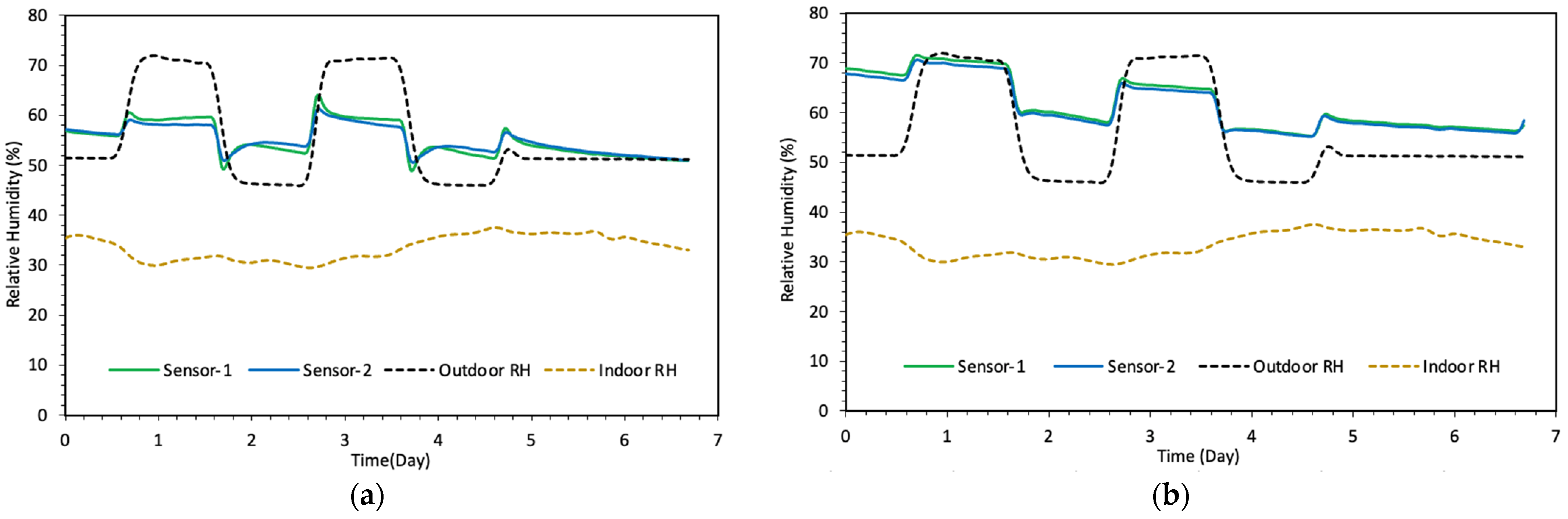 Buildings 15 01047 g011