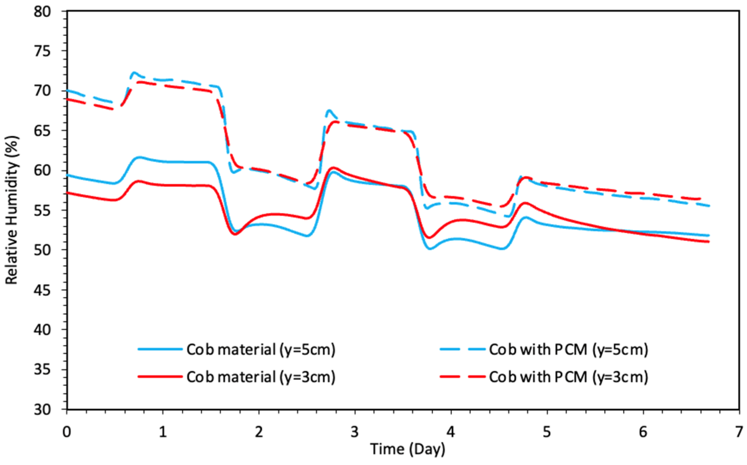Buildings 15 01047 g016