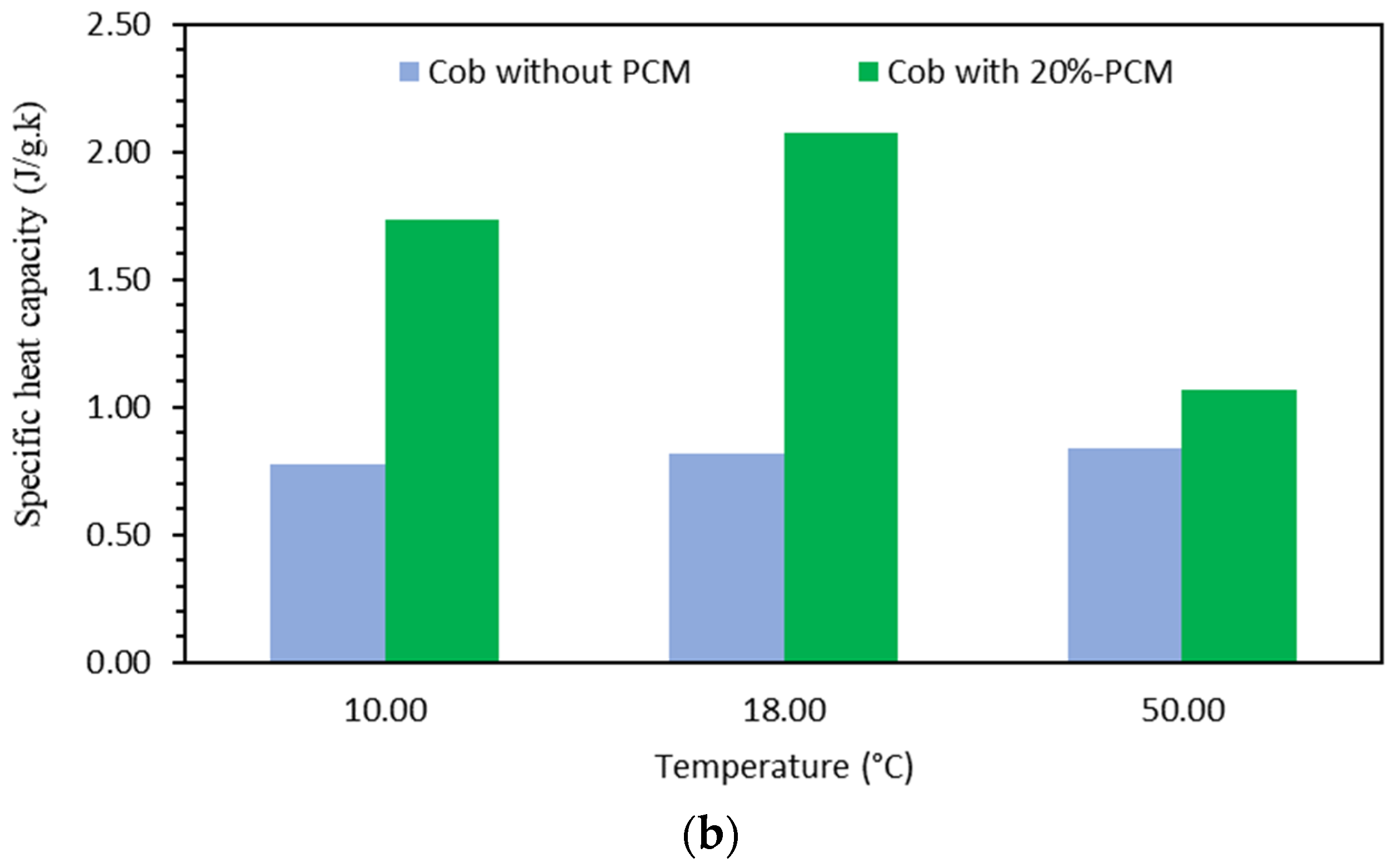 Buildings 15 01047 g017b